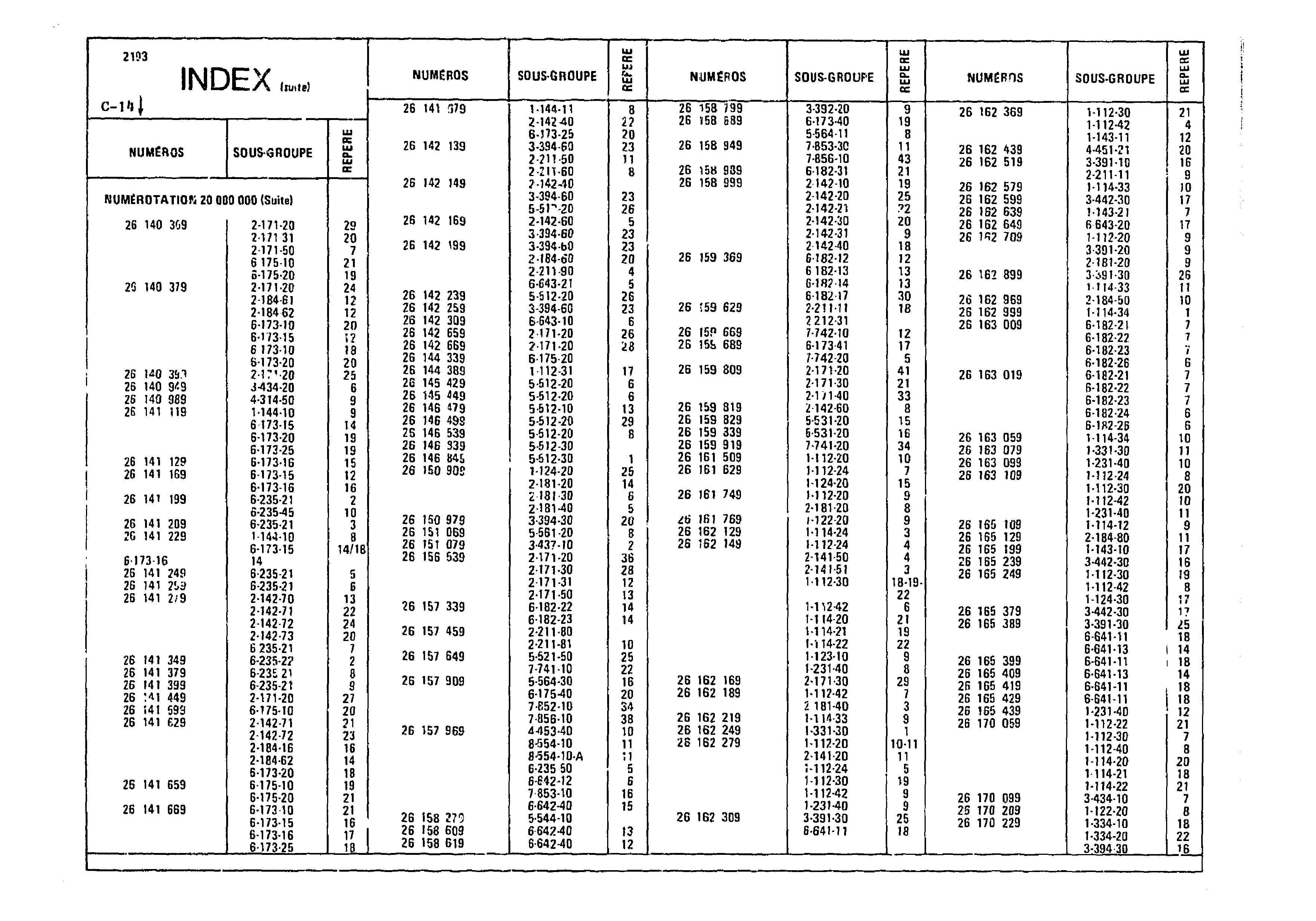 Index, page 29 of 985 — CX Parts Catalogue — 1981–1985