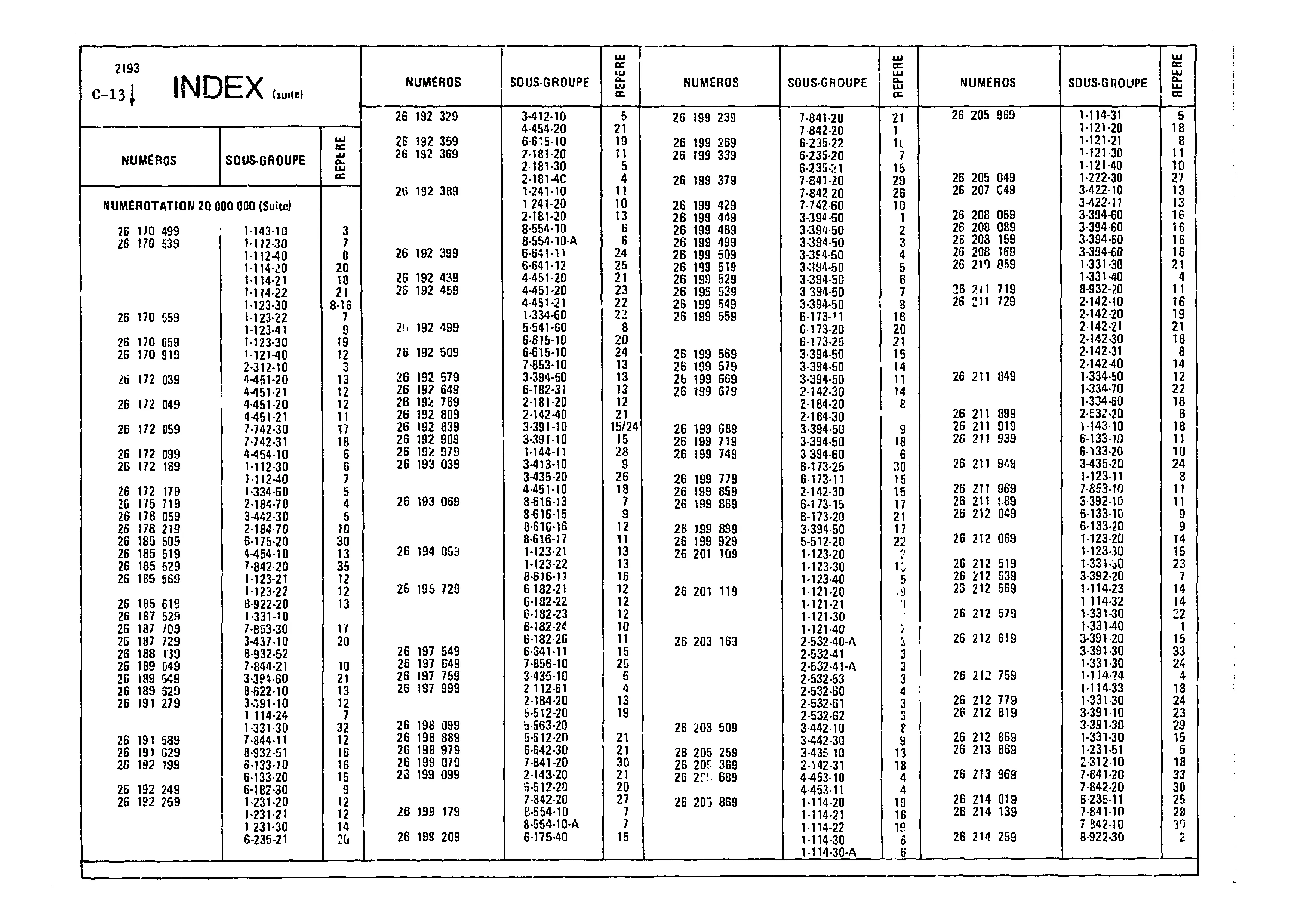 Index, page 30 of 985 — CX Parts Catalogue — 1981–1985