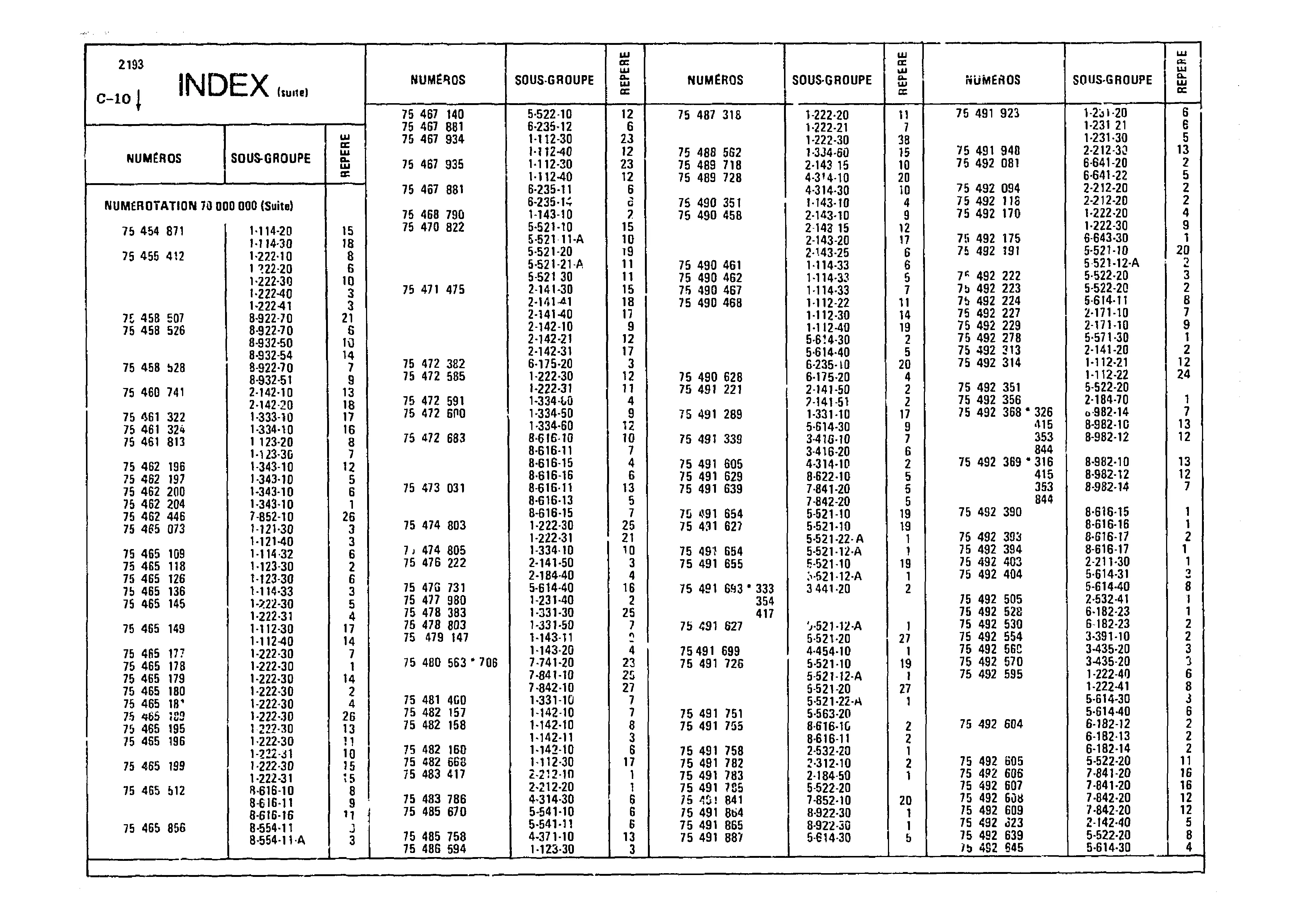 Index, page 33 of 985 — CX Parts Catalogue — 1981–1985