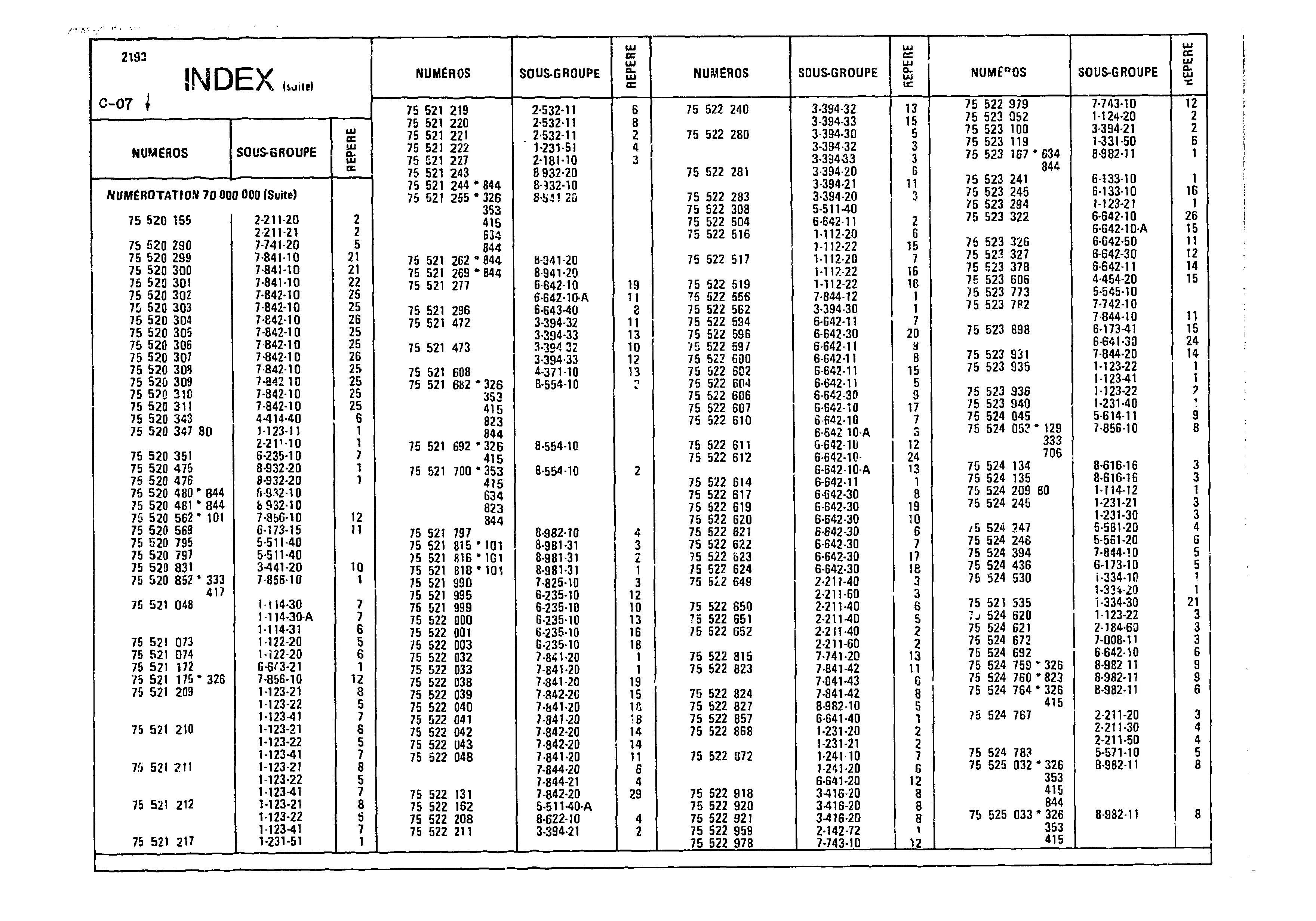 Index, page 36 of 985 — CX Parts Catalogue — 1981–1985
