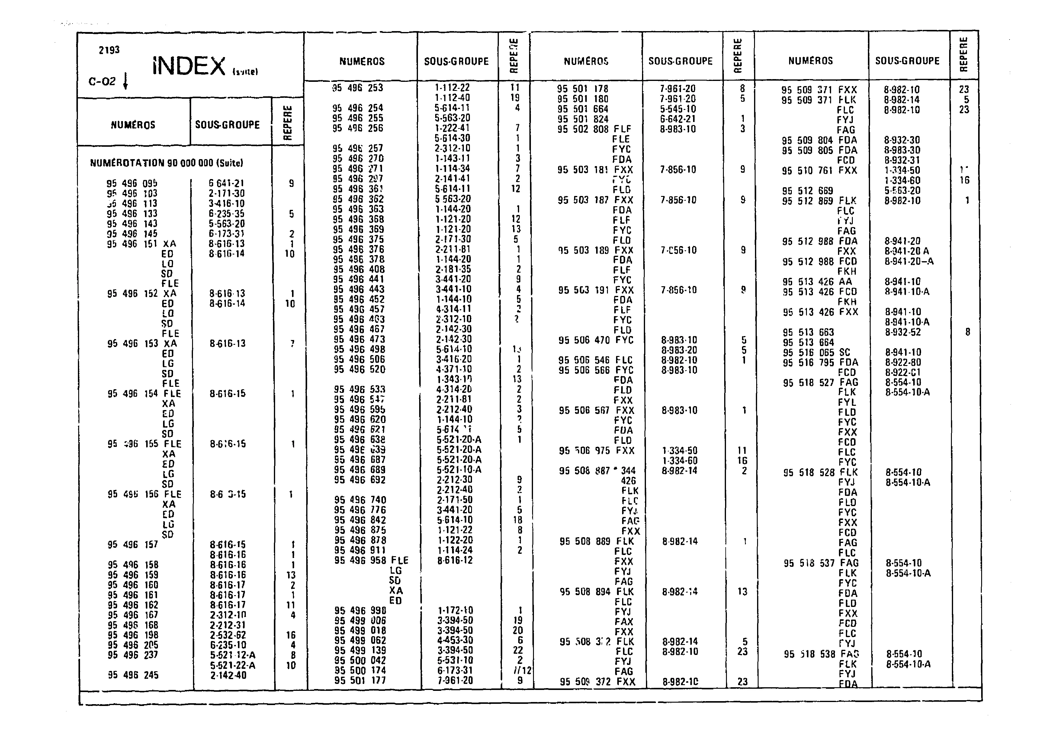 Index, page 41 of 985 — CX Parts Catalogue — 1981–1985