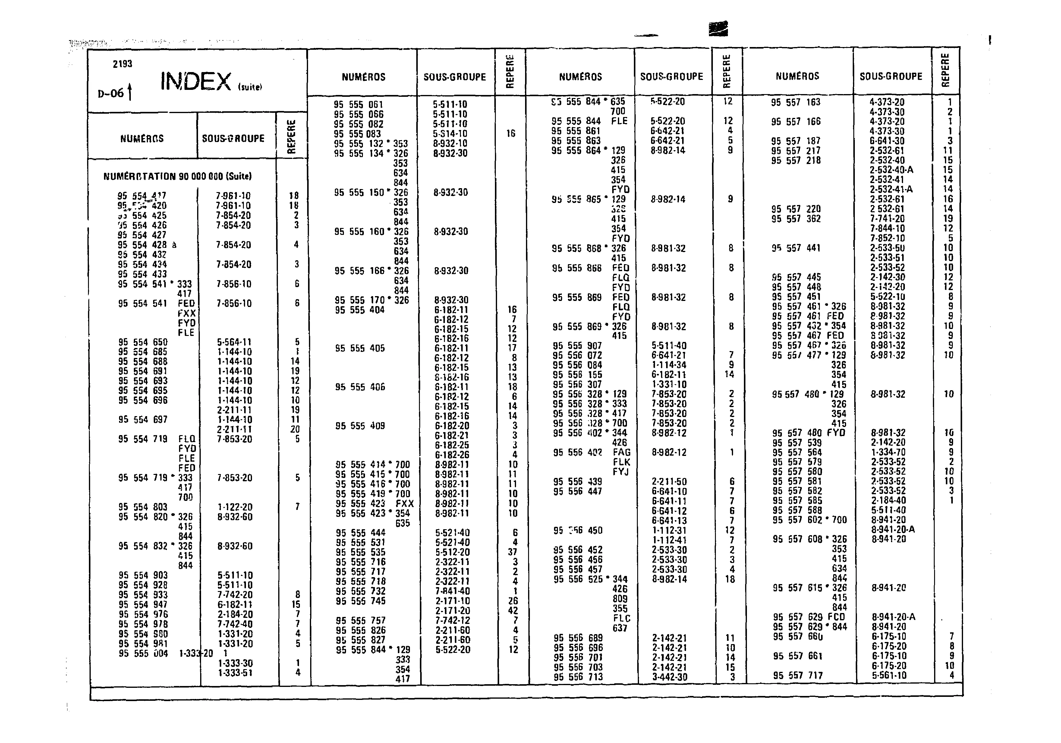Index, page 48 of 985 — CX Parts Catalogue — 1981–1985