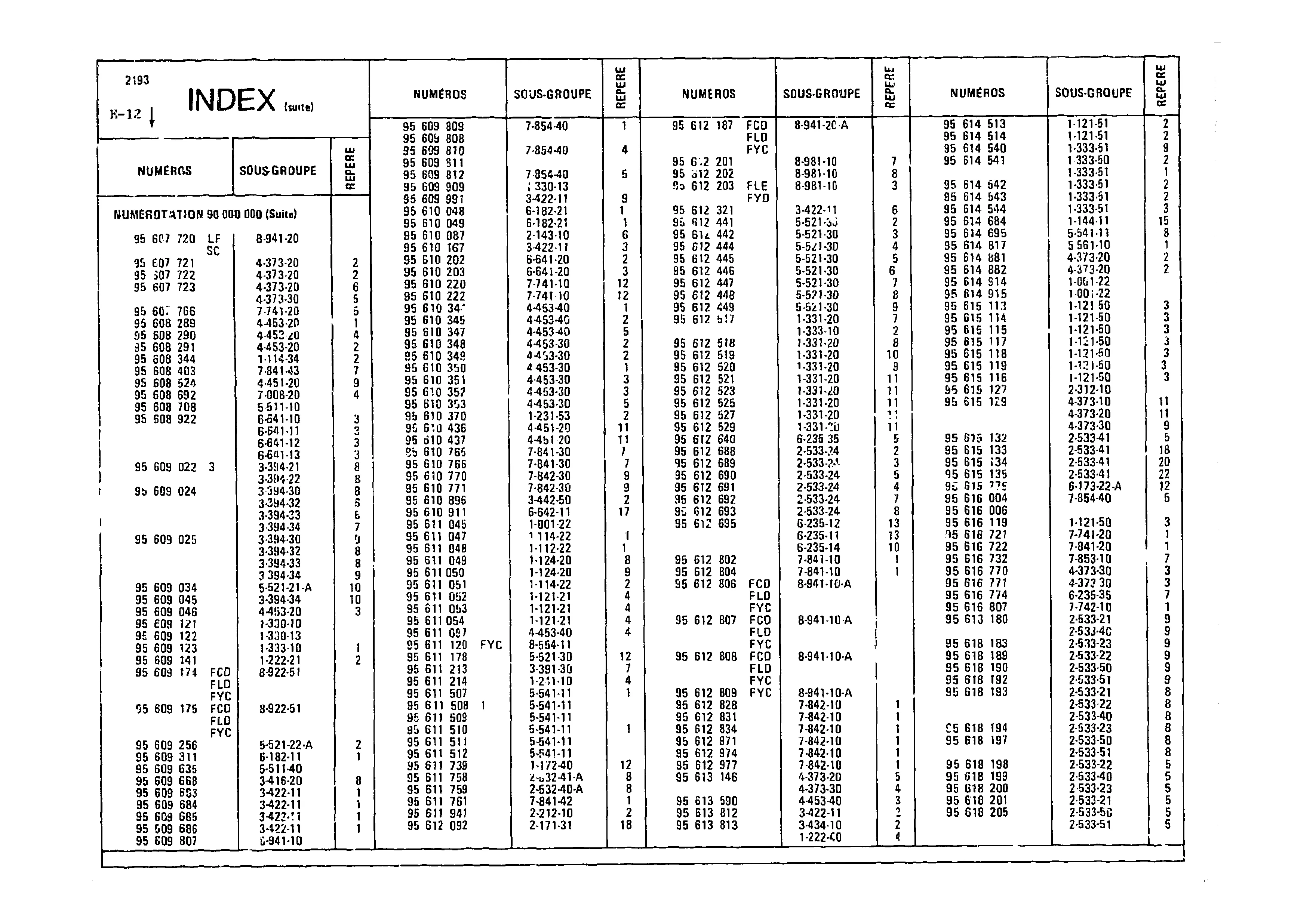 Index, page 61 of 985 — CX Parts Catalogue — 1981–1985
