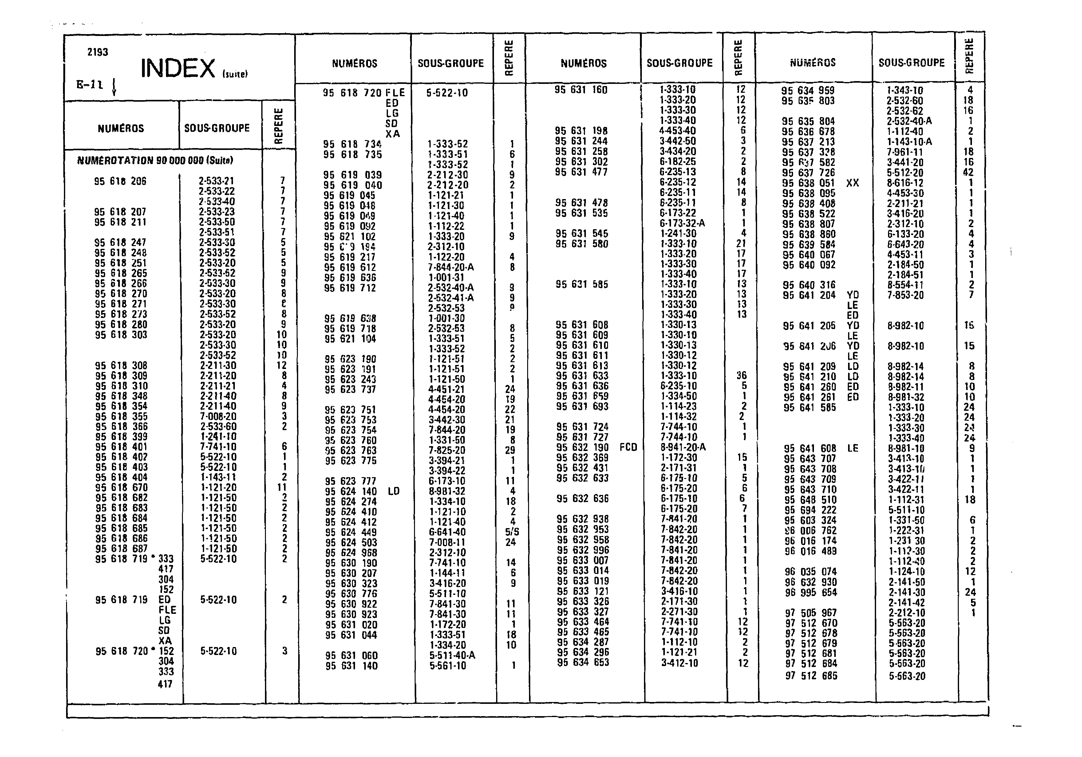 Index, page 62 of 985 — CX Parts Catalogue — 1981–1985