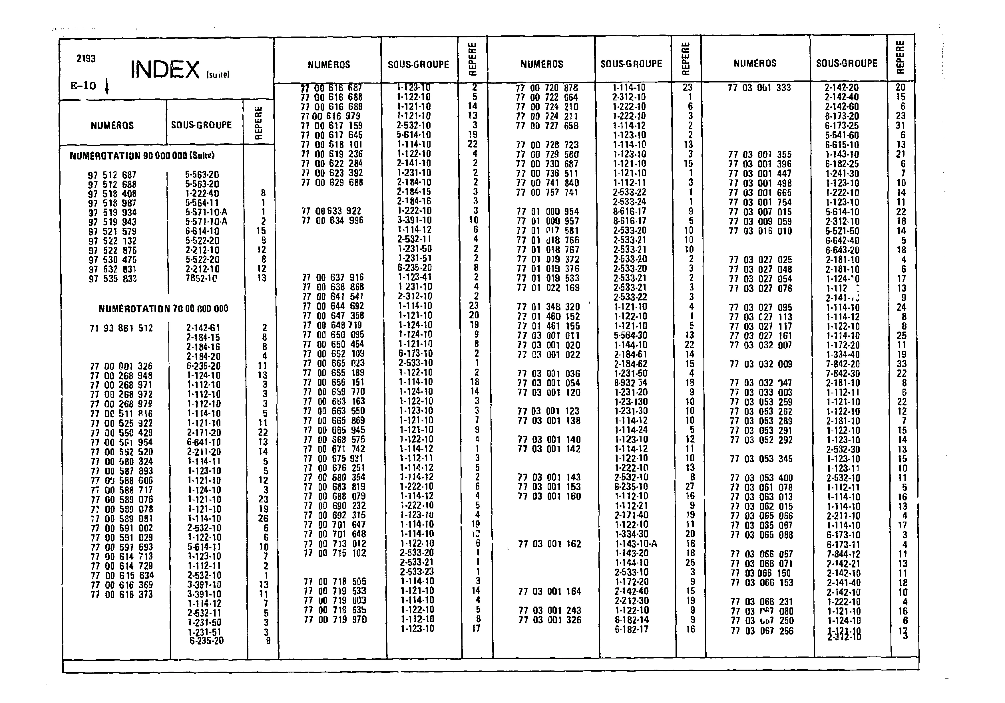 Index, page 63 of 985 — CX Parts Catalogue — 1981–1985