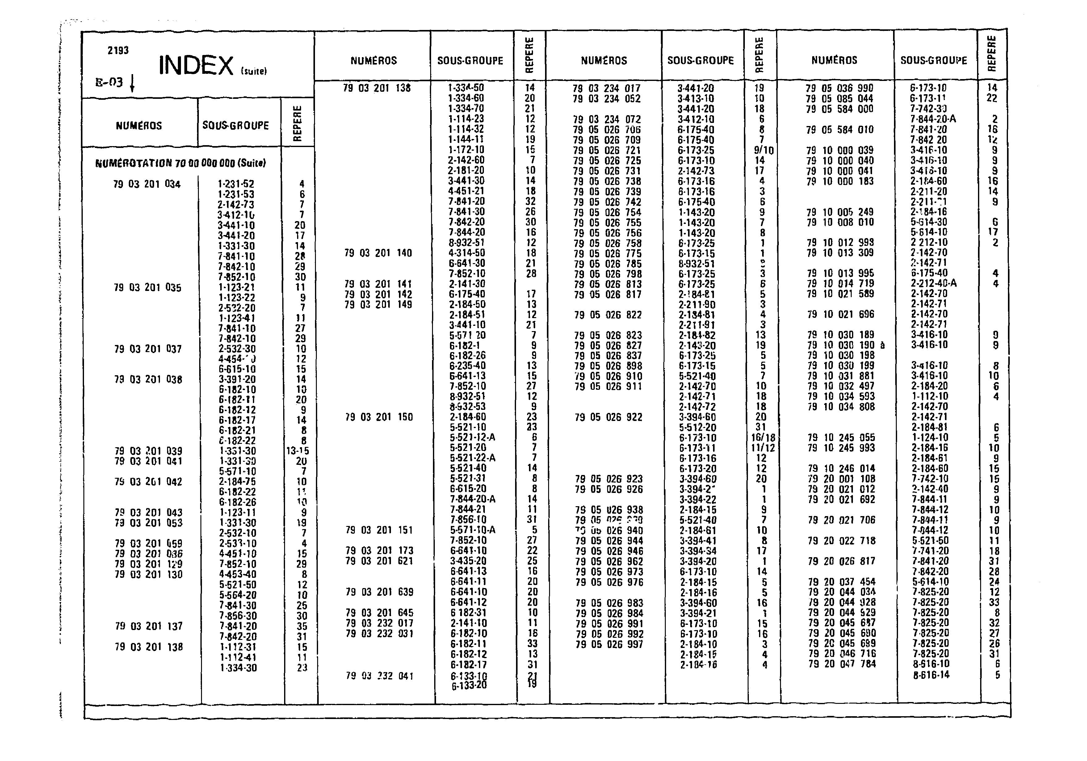 Index, page 70 of 985 — CX Parts Catalogue — 1981–1985