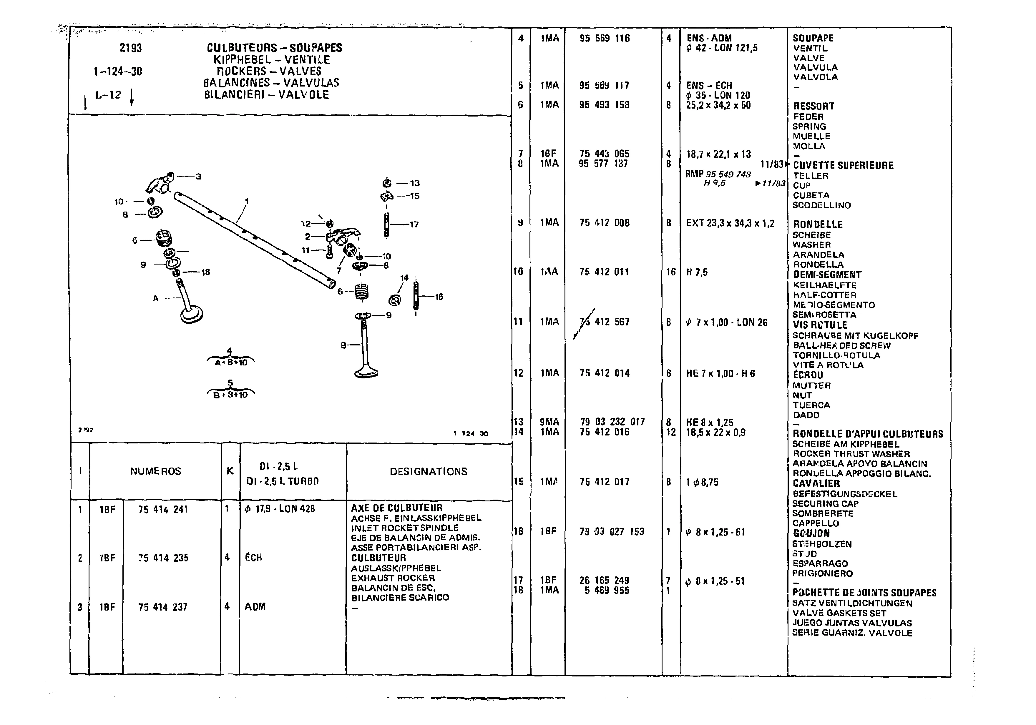 Rockers - Valves, page 150 of 985 — CX Parts Catalogue — 1981–1985