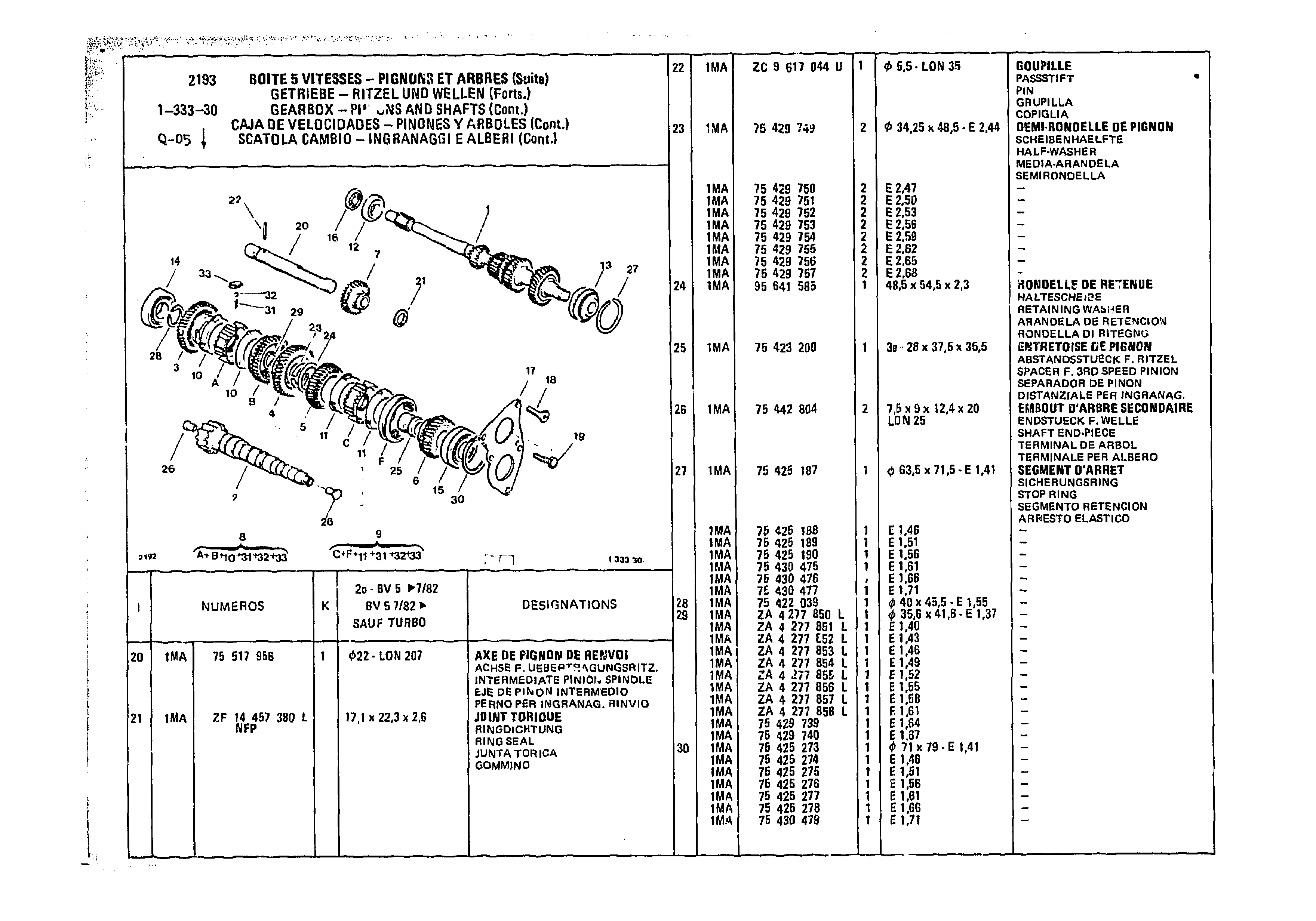 Gearbox - Pinons And Shafts, page 217 of 985 — CX Parts Catalogue — 1981–1985