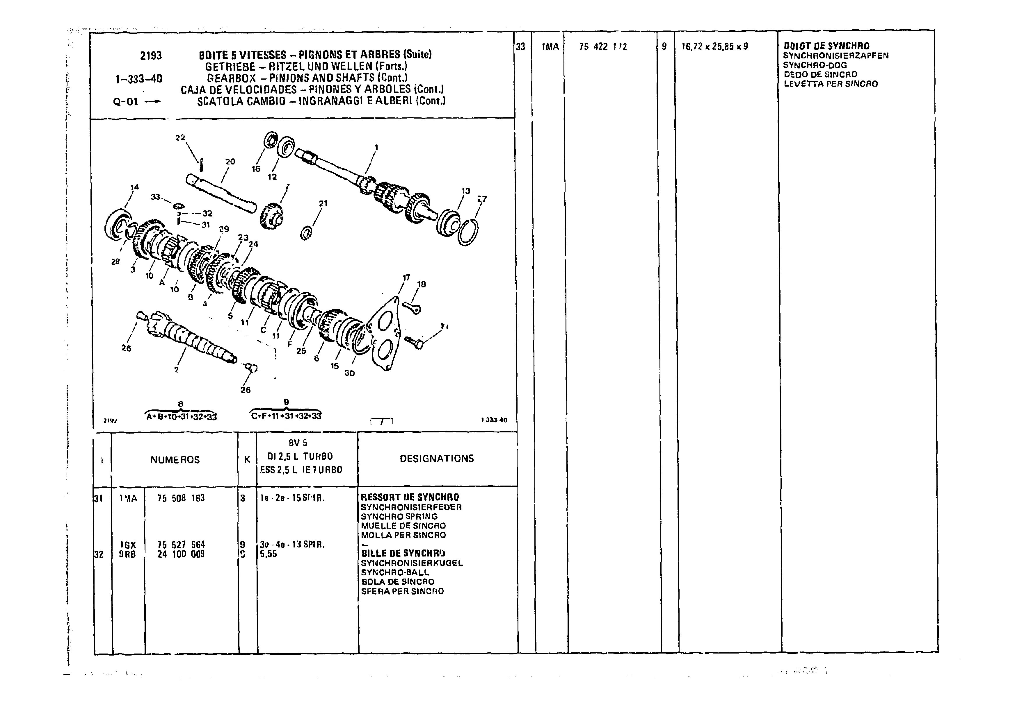 Gearbox - Pinons And Shafts, page 221 of 985 — CX Parts Catalogue — 1981–1985