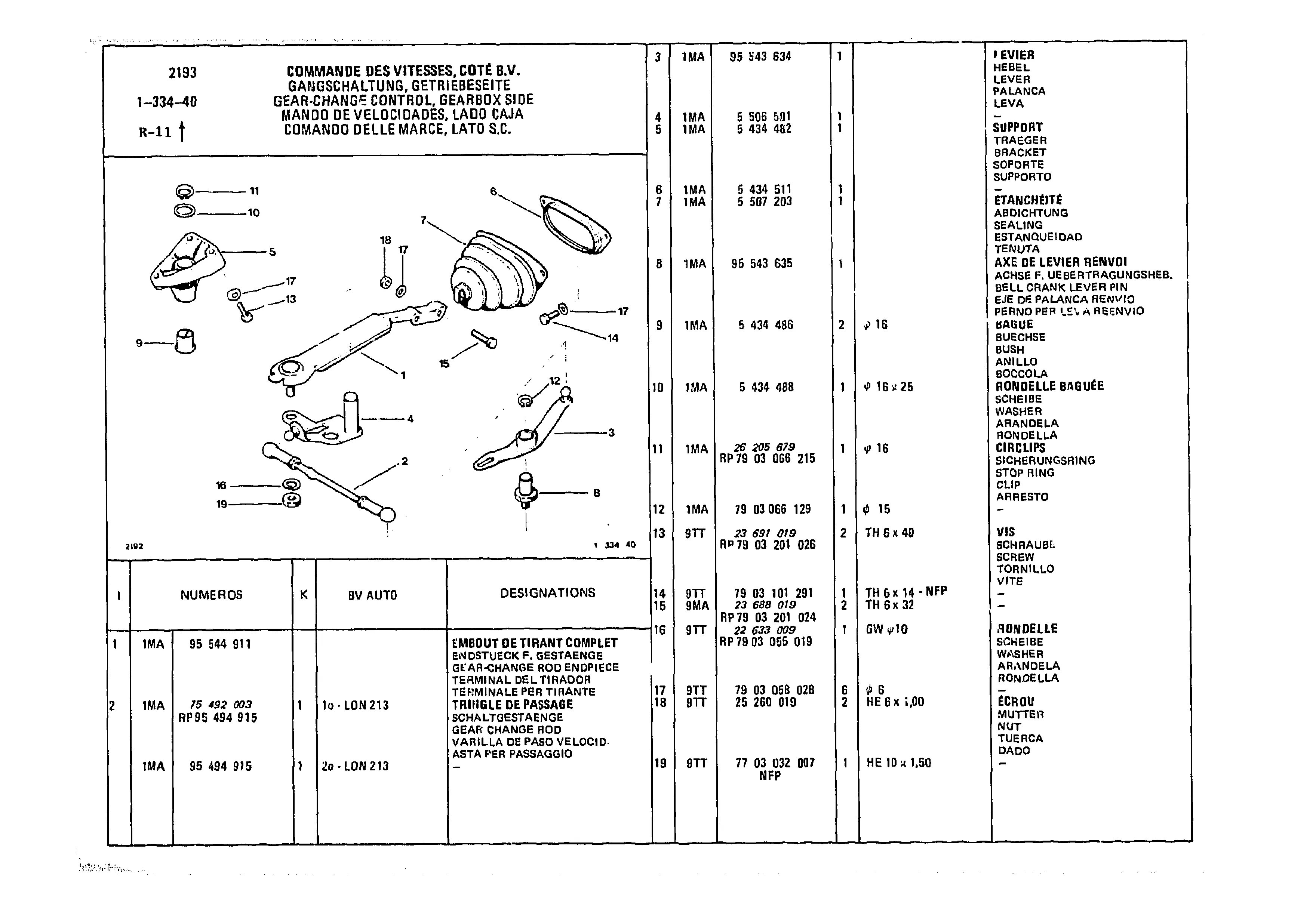 Gear-Change Control, Gearbox Side, page 232 of 985 — CX Parts Catalogue — 1981–1985
