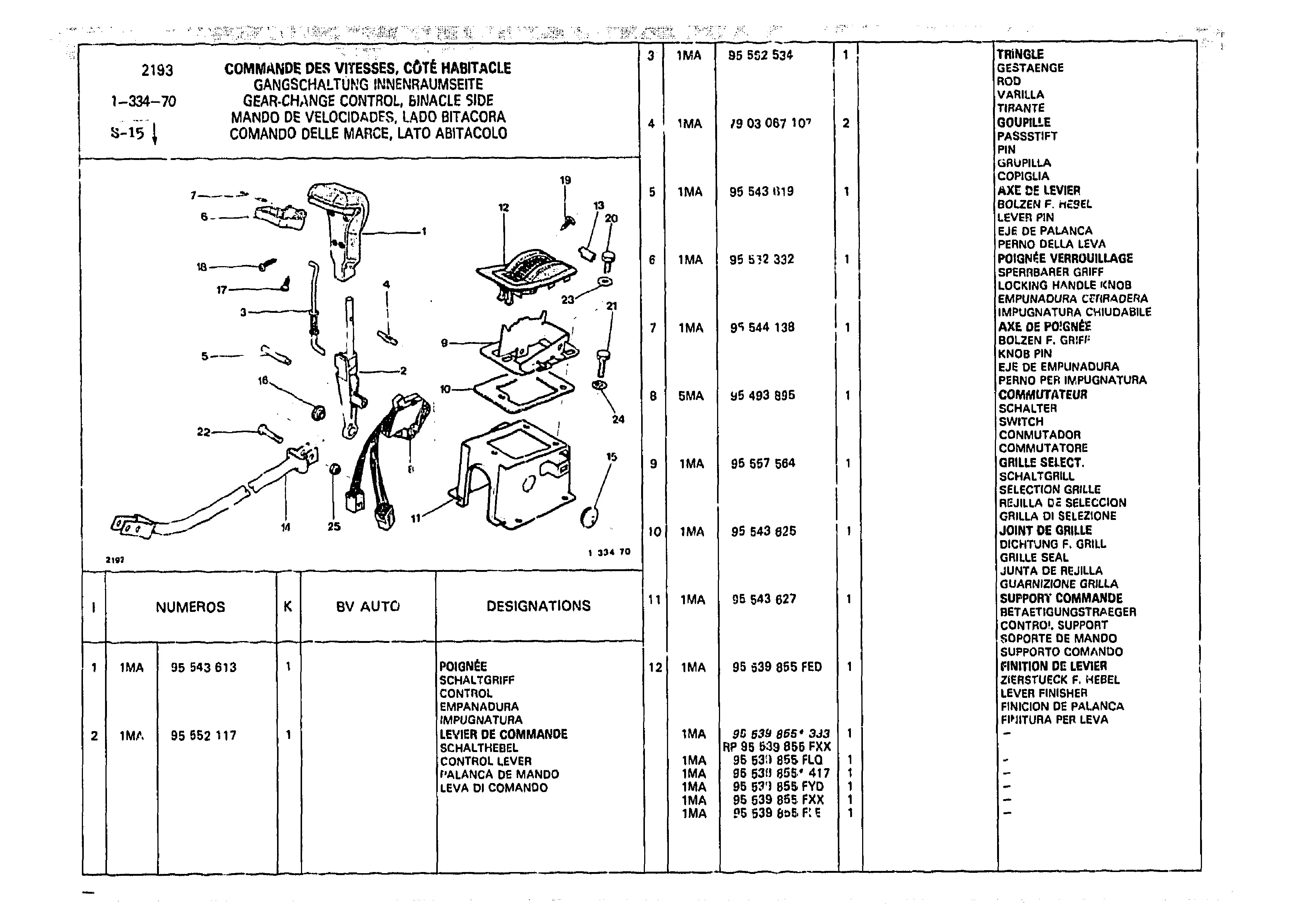 Gear-Change Control, Binacle Side, page 237 of 985 — CX Parts Catalogue — 1981–1985