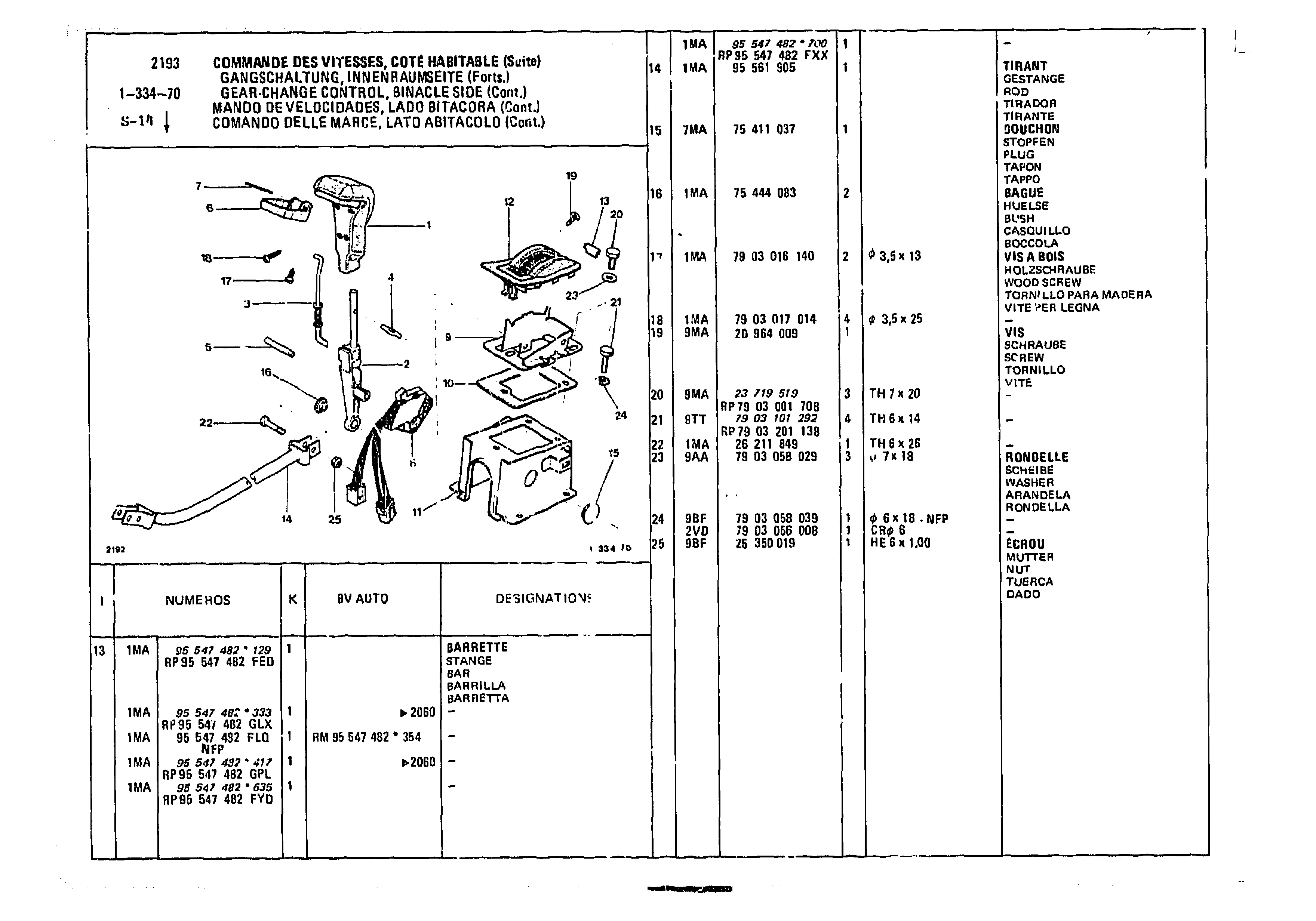 Gear-Change Control, Binacle Side, page 238 of 985 — CX Parts Catalogue — 1981–1985