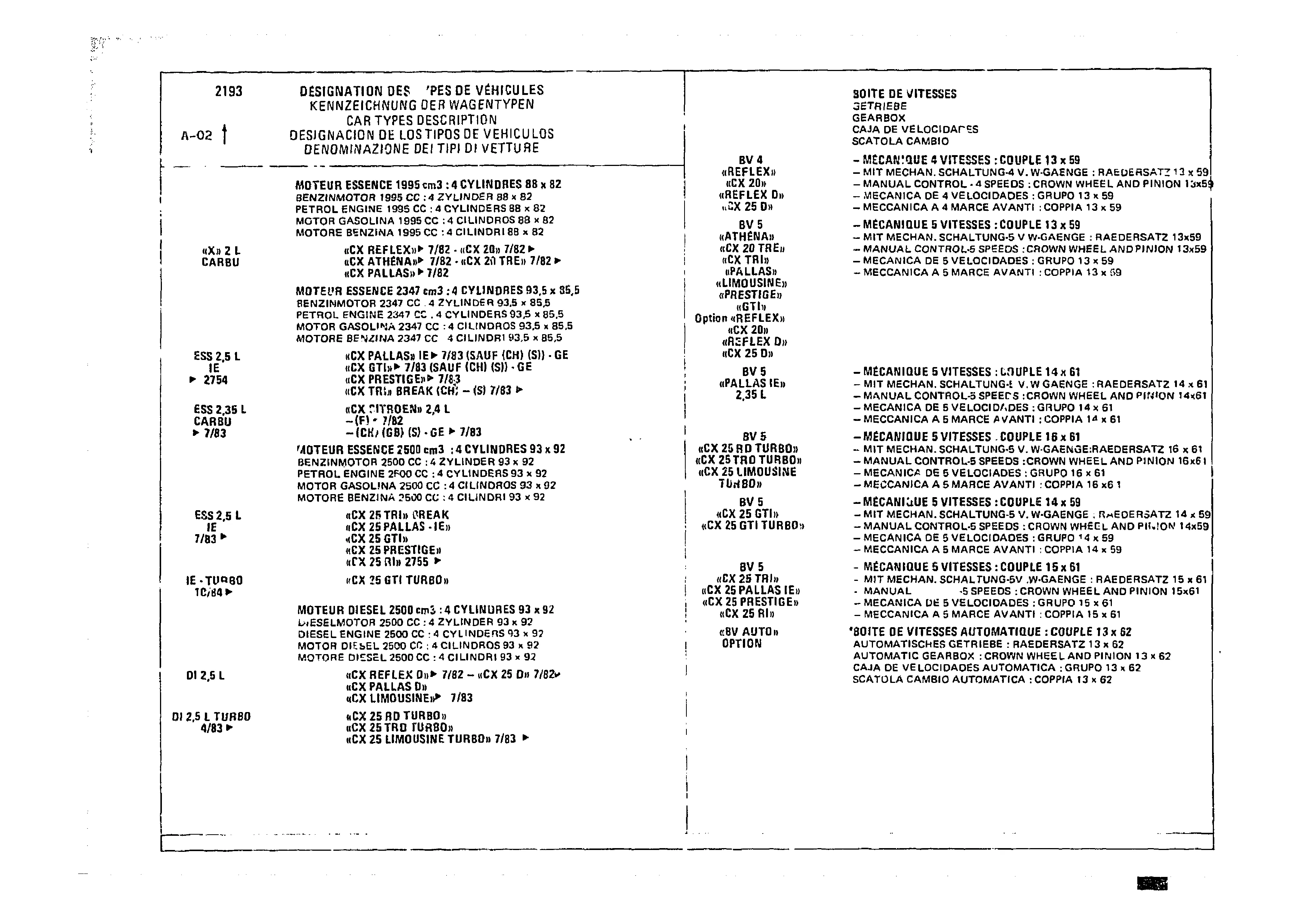 Listing, page 243 of 985 — CX Parts Catalogue — 1981–1985