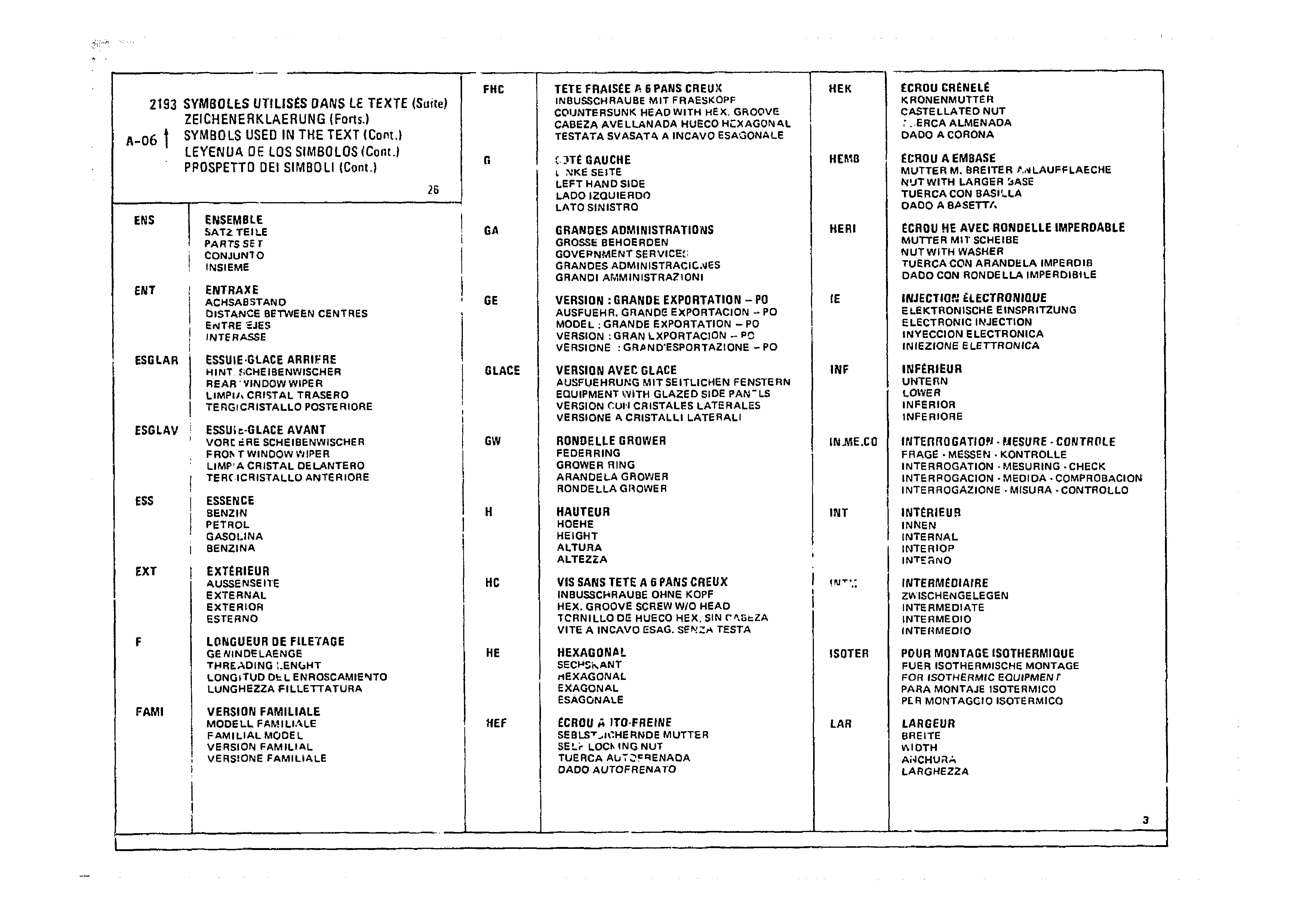Listing, page 247 of 985 — CX Parts Catalogue — 1981–1985