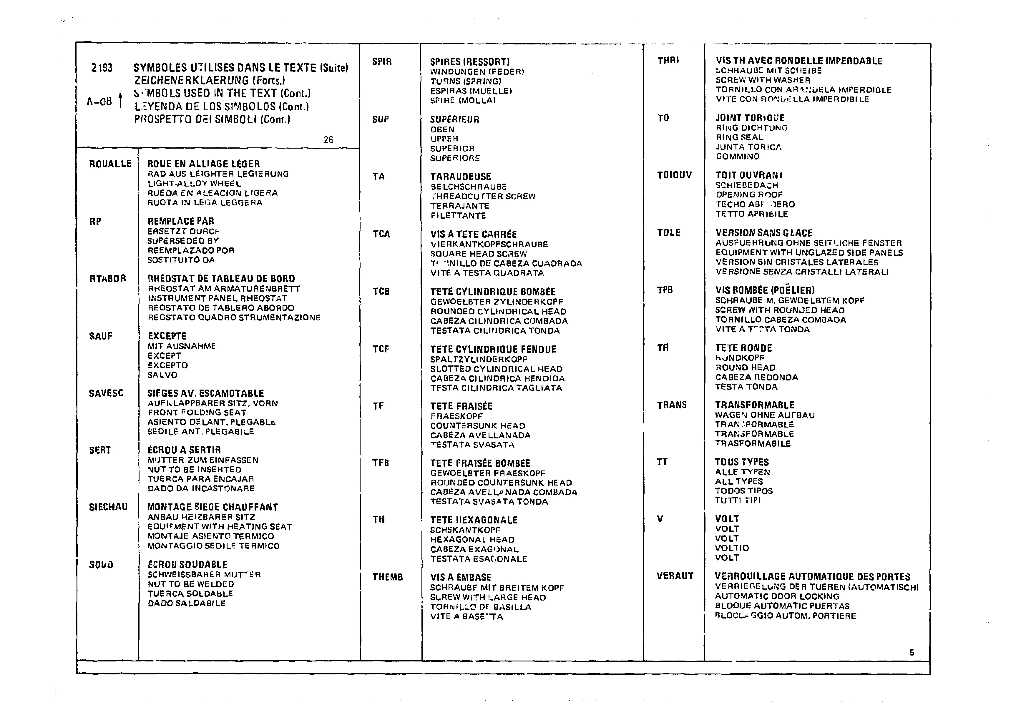 Listing, page 249 of 985 — CX Parts Catalogue — 1981–1985
