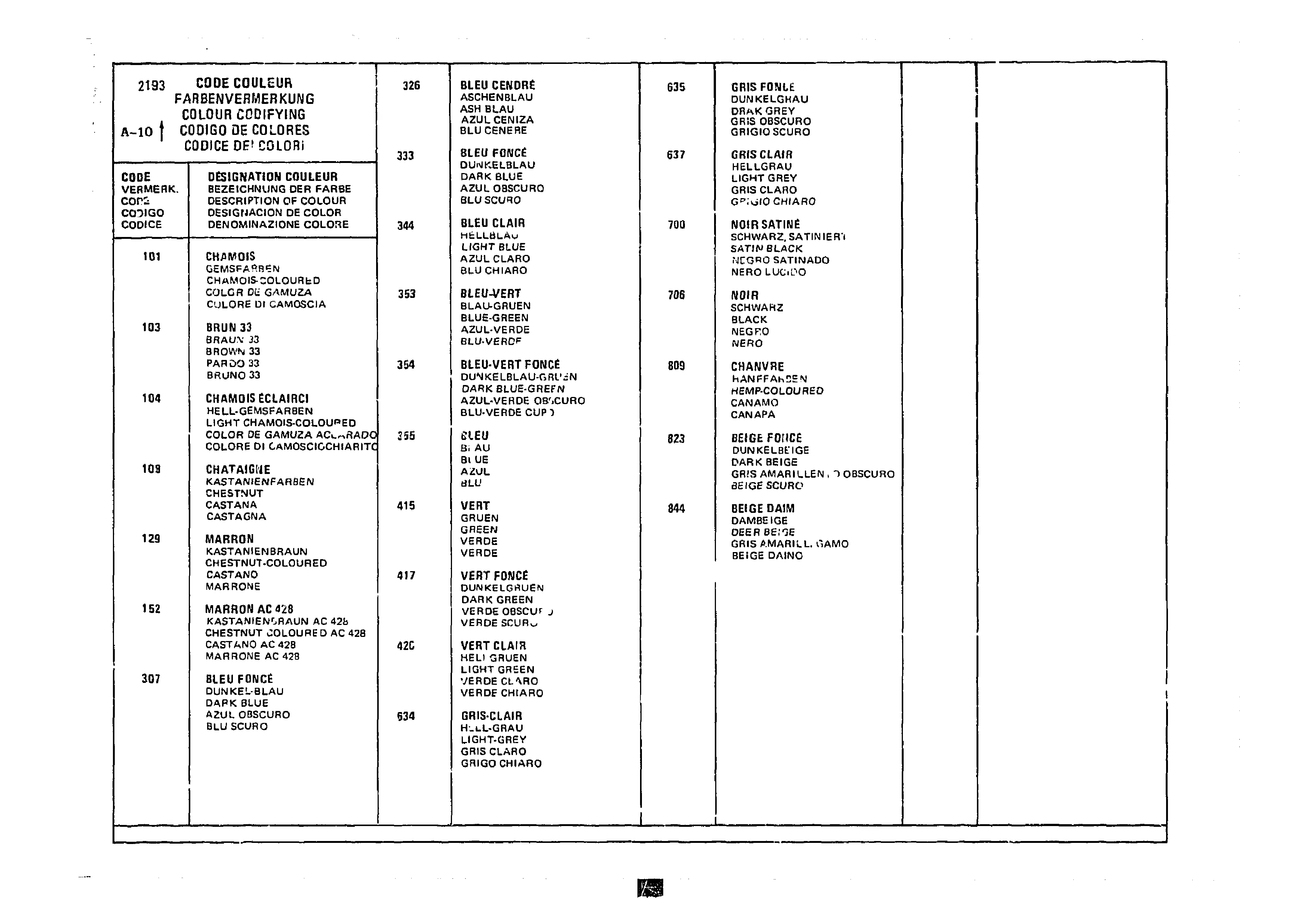 Listing, page 251 of 985 — CX Parts Catalogue — 1981–1985
