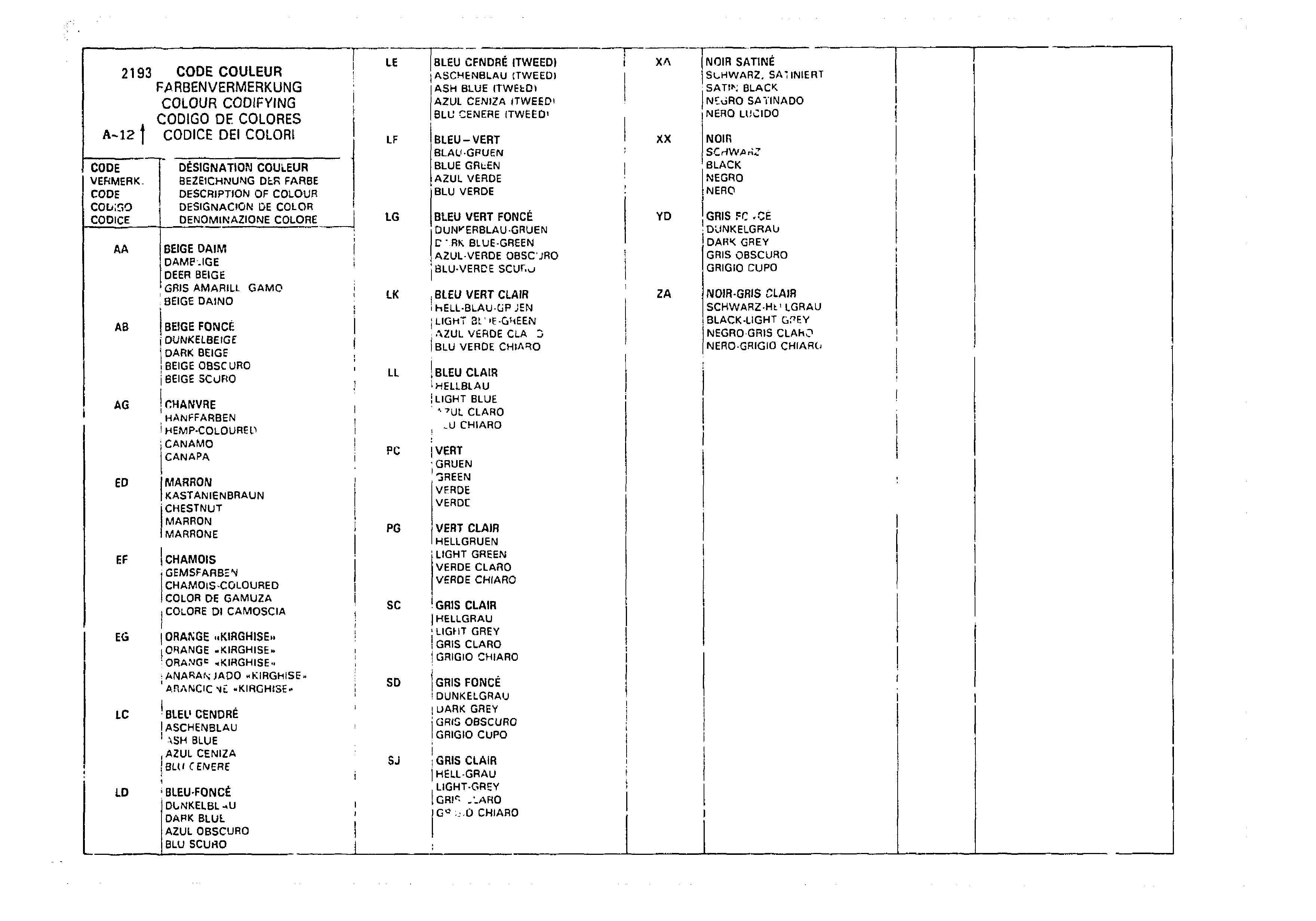 Listing, page 253 of 985 — CX Parts Catalogue — 1981–1985