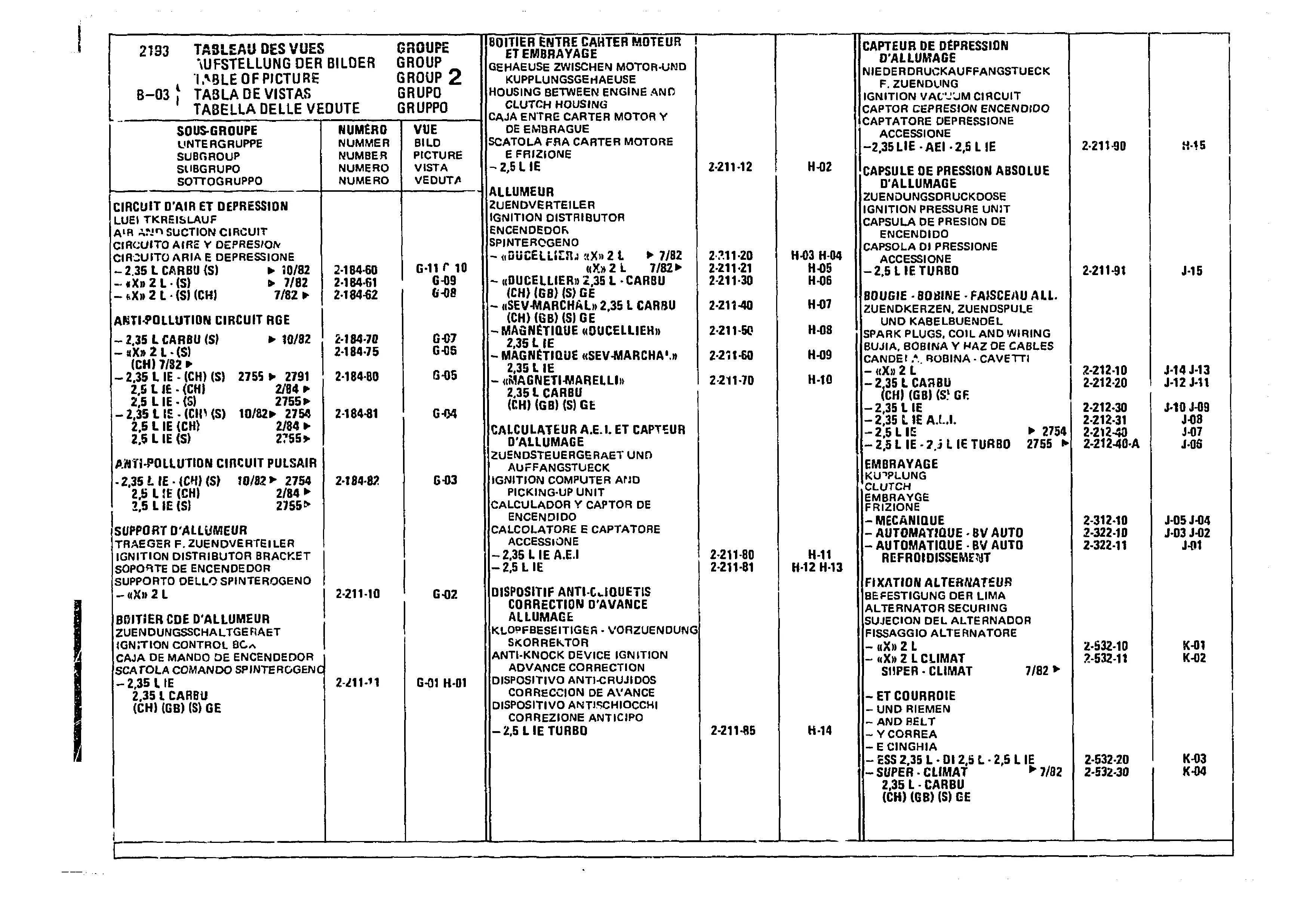 Table Of Picture, page 256 of 985 — CX Parts Catalogue — 1981–1985