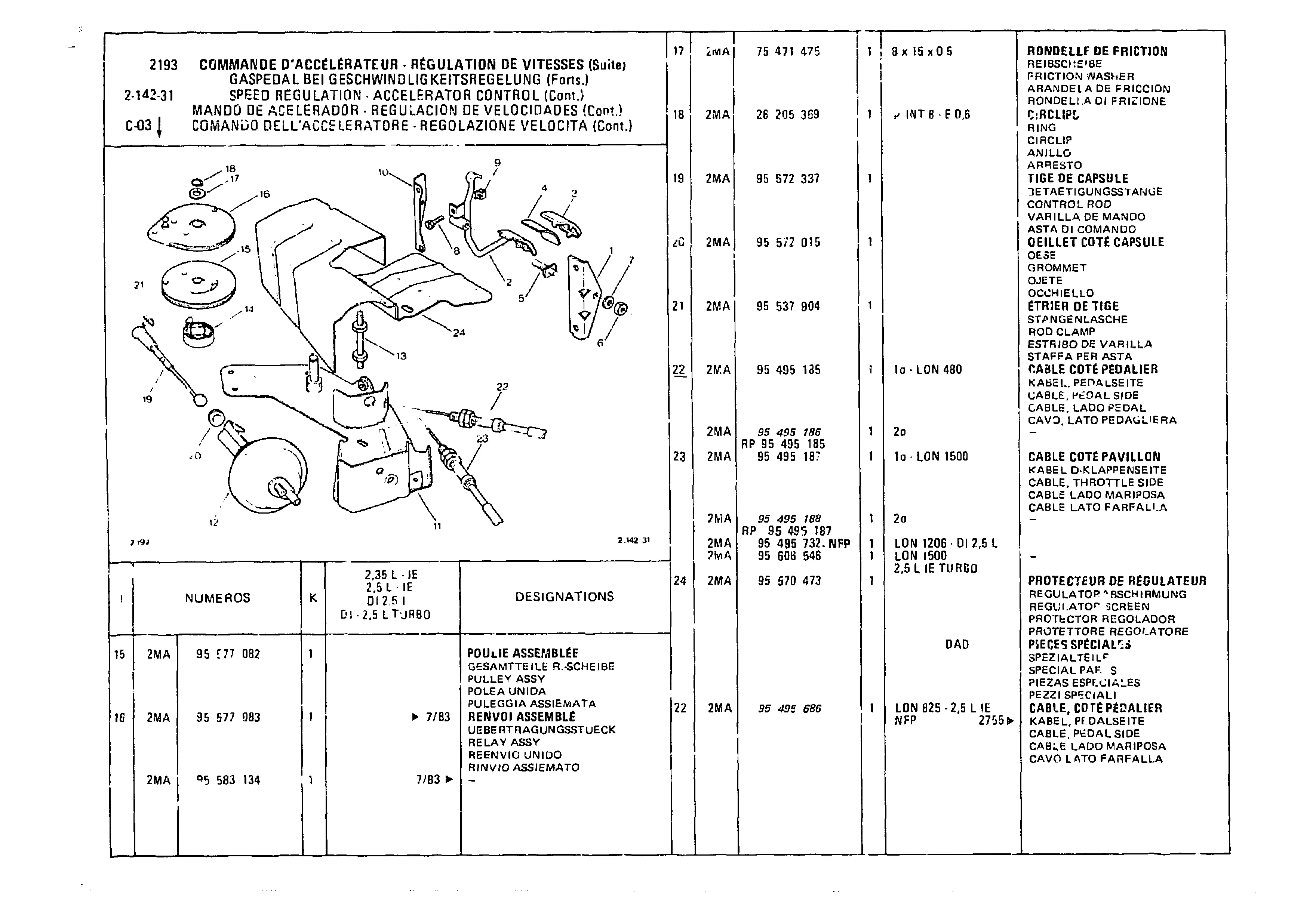 Accelerator Control, page 281 of 985 — CX Parts Catalogue — 1981–1985