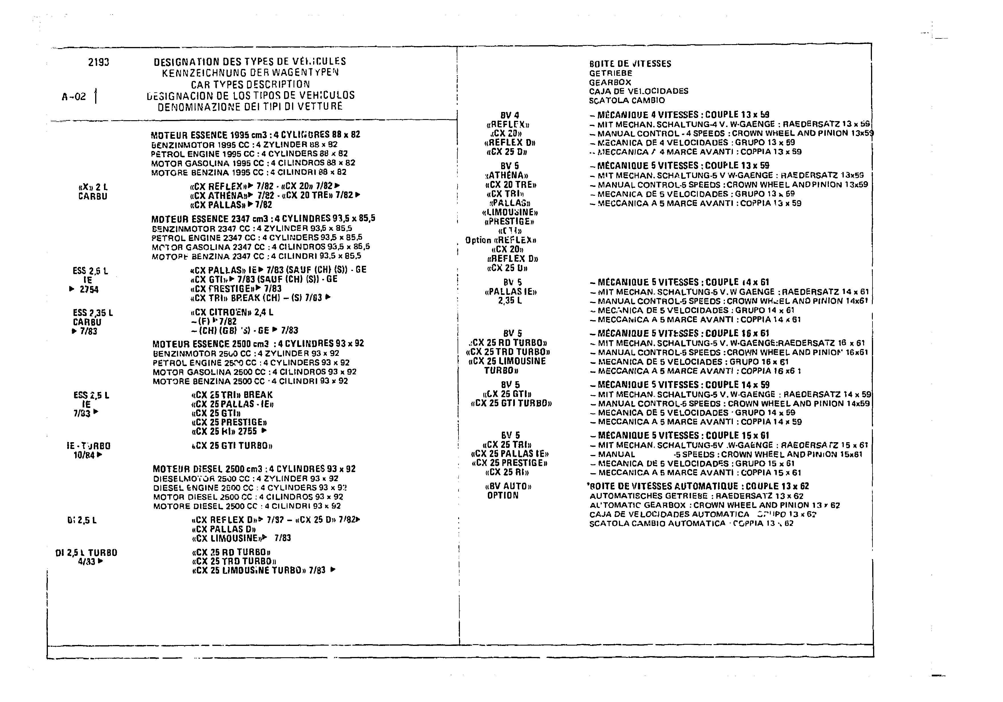 Listing, page 490 of 985 — CX Parts Catalogue — 1981–1985