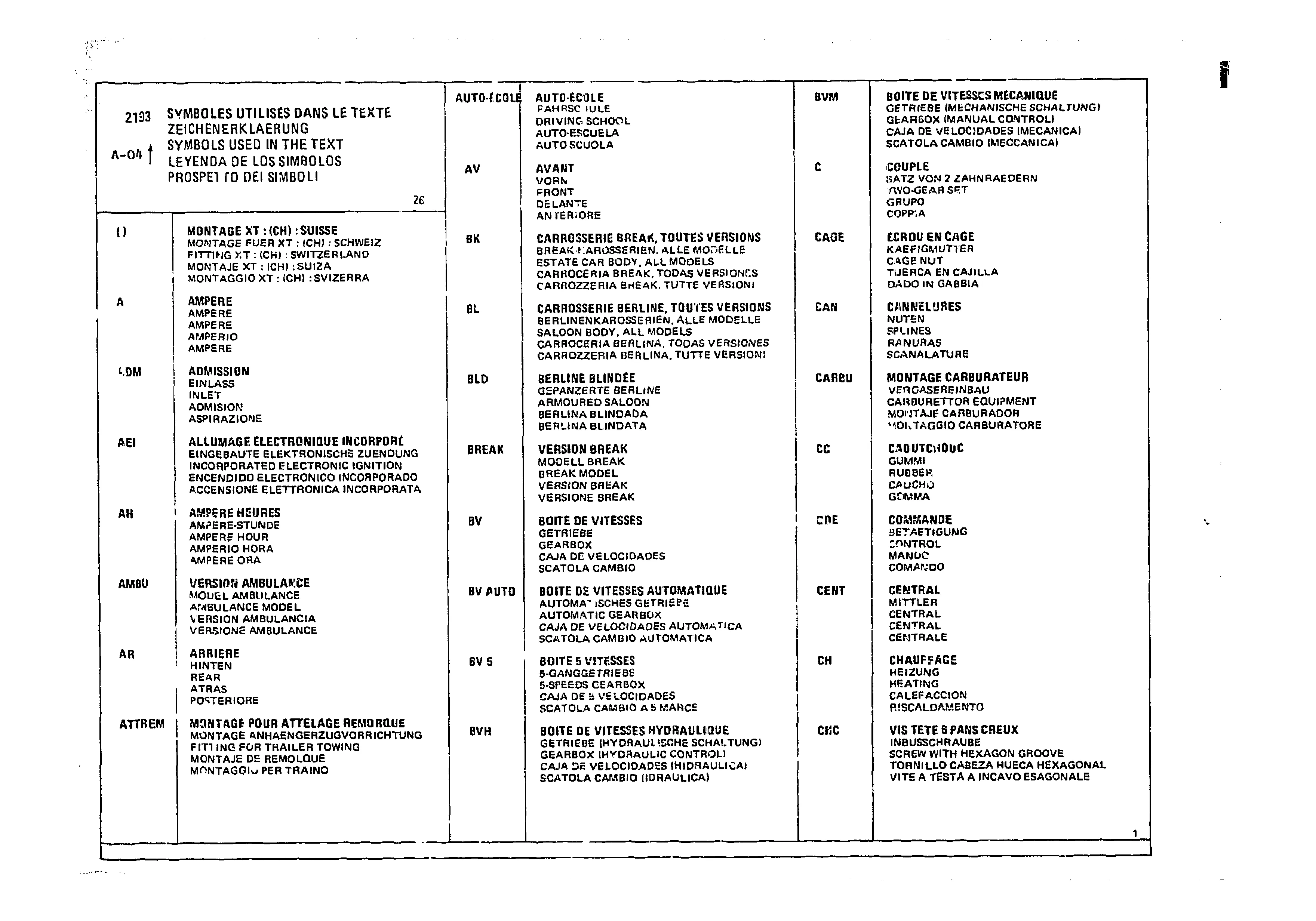 Listing, page 492 of 985 — CX Parts Catalogue — 1981–1985