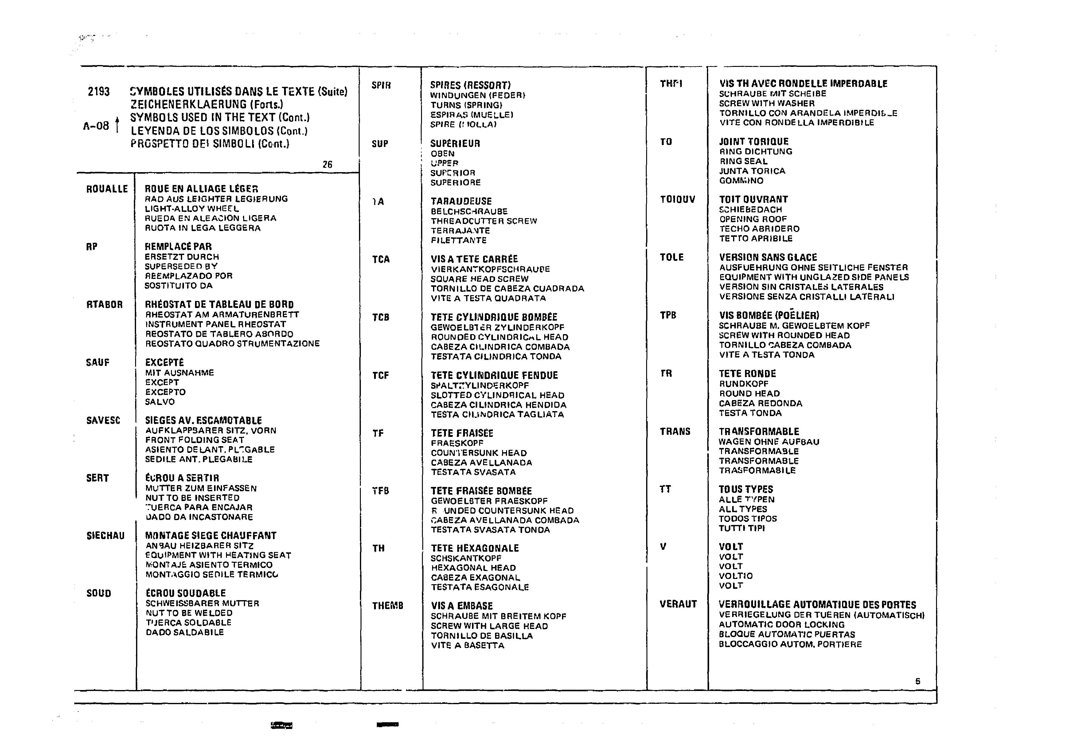 Listing, page 496 of 985 — CX Parts Catalogue — 1981–1985