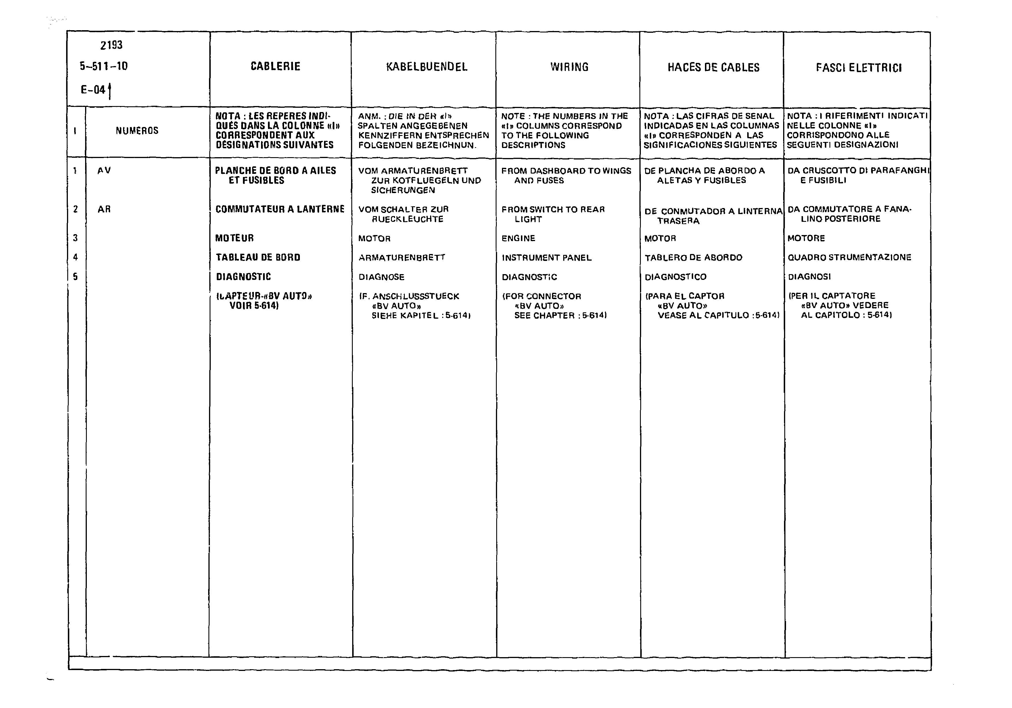 Wiring, page 537 of 985 — CX Parts Catalogue — 1981–1985