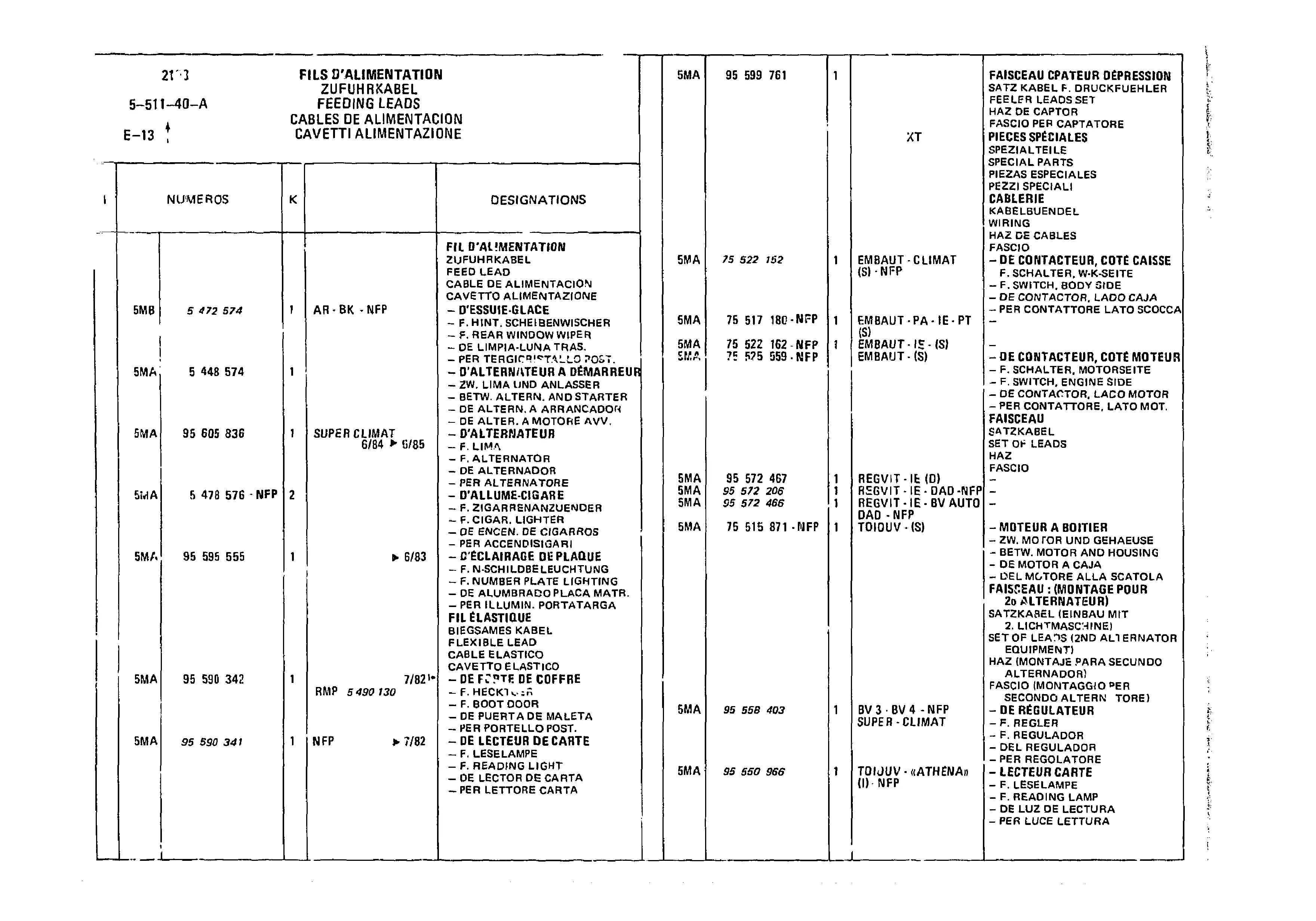 Feeding Leads, page 546 of 985 — CX Parts Catalogue — 1981–1985