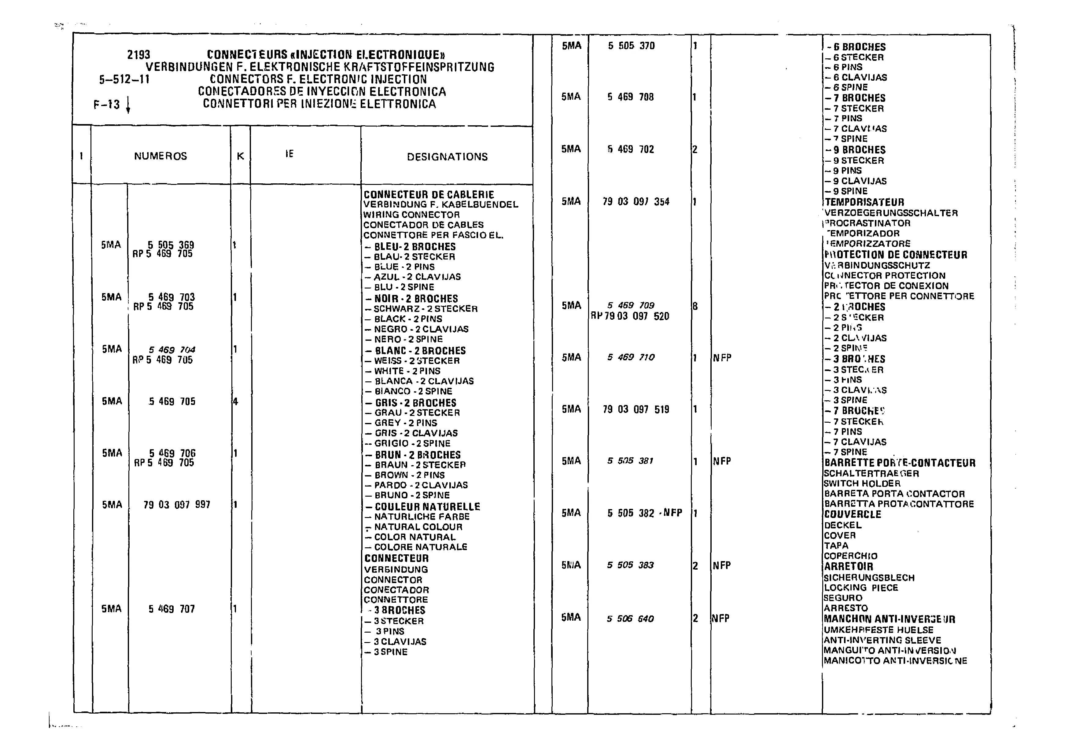 Connectors, page 551 of 985 — CX Parts Catalogue — 1981–1985