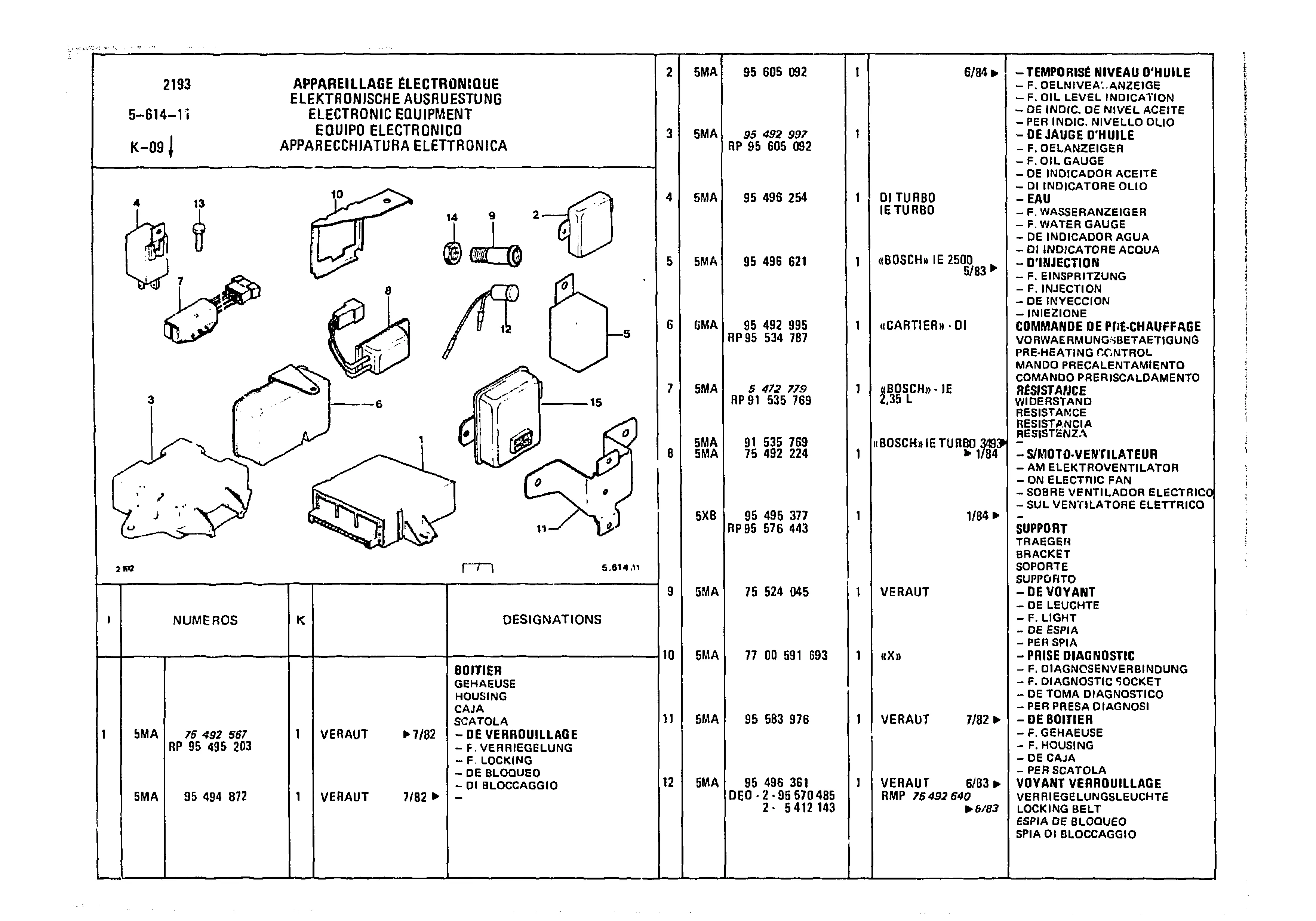 Electronic Equipment, page 615 of 985 — CX Parts Catalogue — 1981–1985