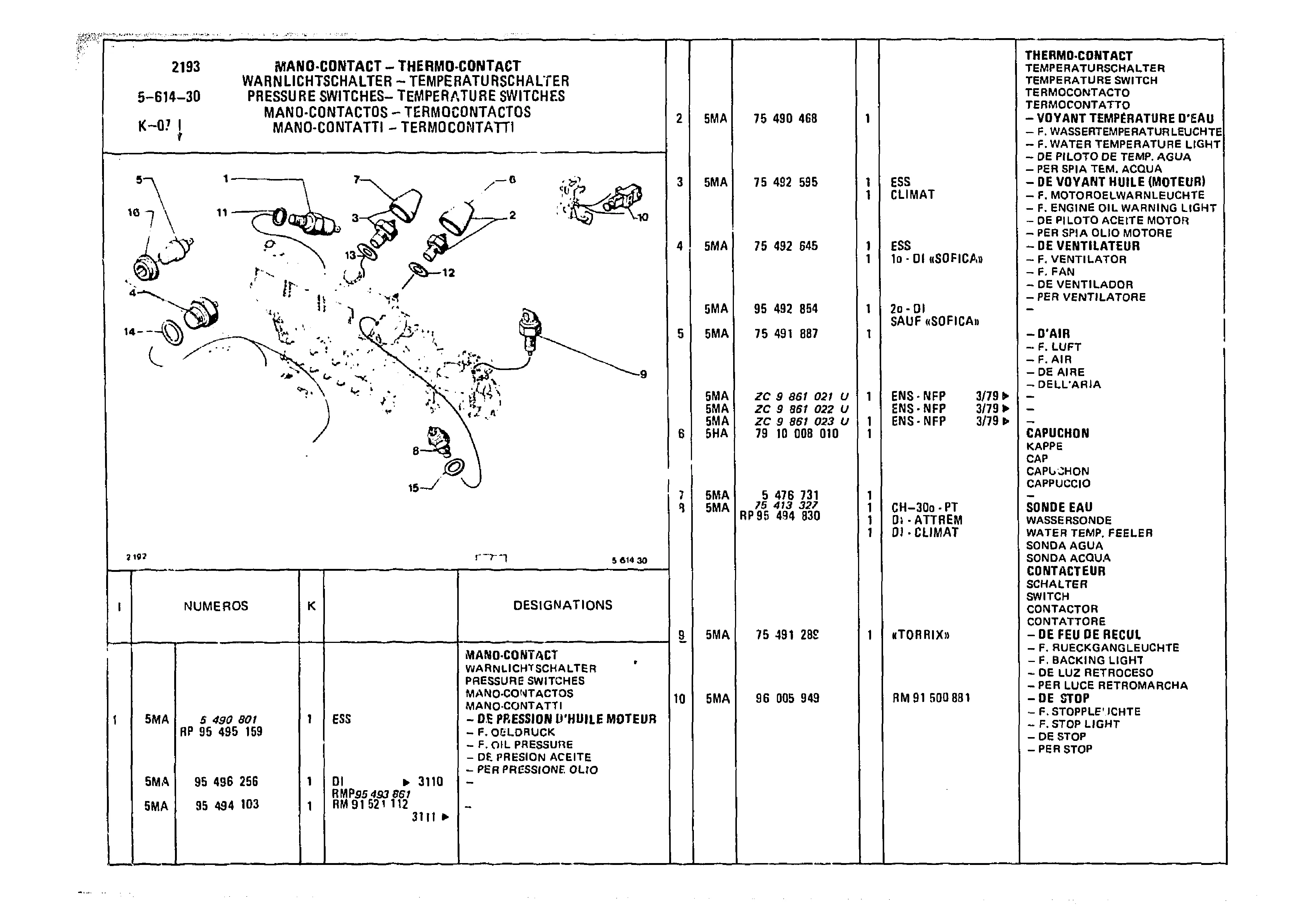Pressure Switches - Temperature Switches, page 617 of 985 — CX Parts Catalogue — 1981–1985