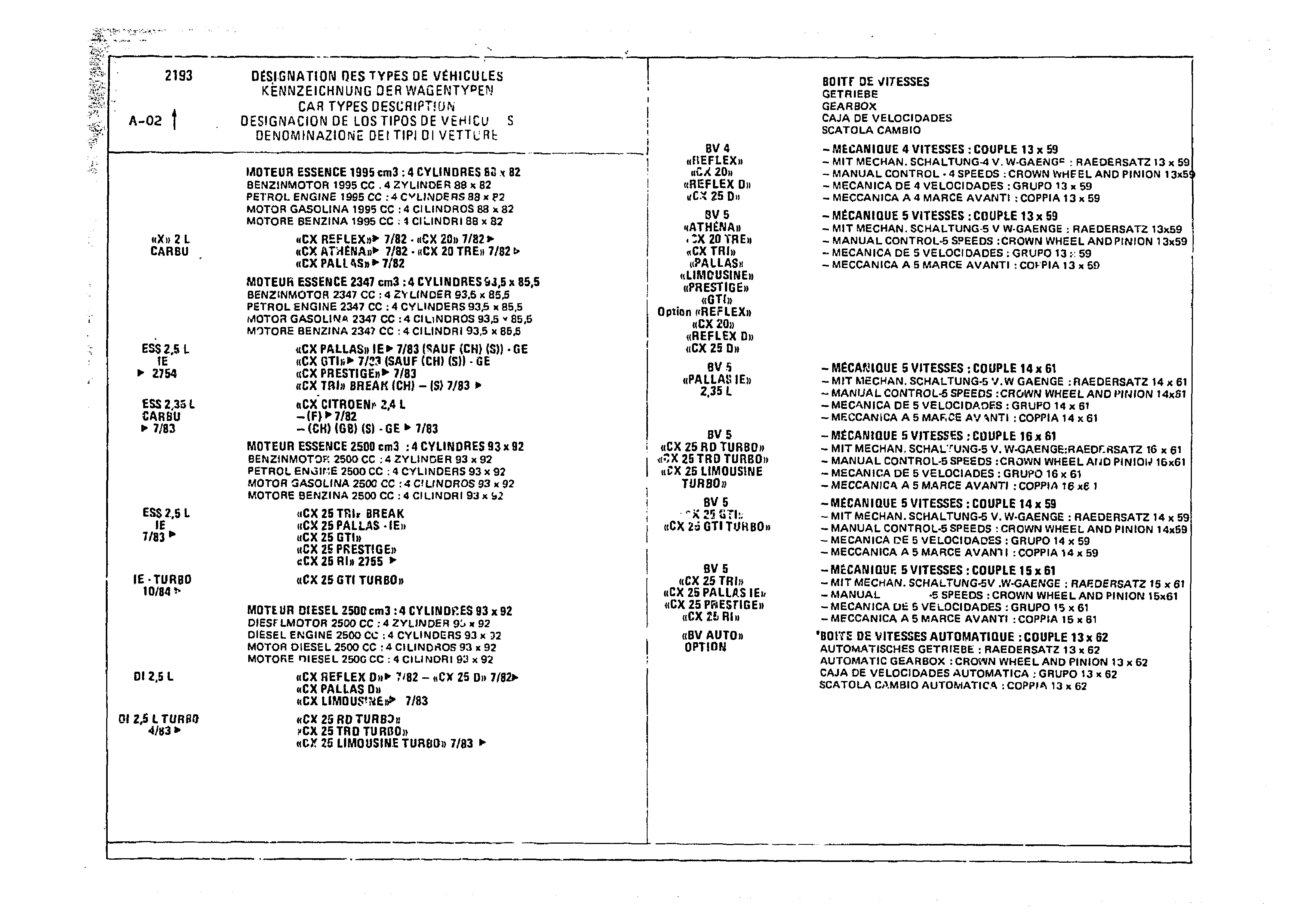 Listing, page 737 of 985 — CX Parts Catalogue — 1981–1985