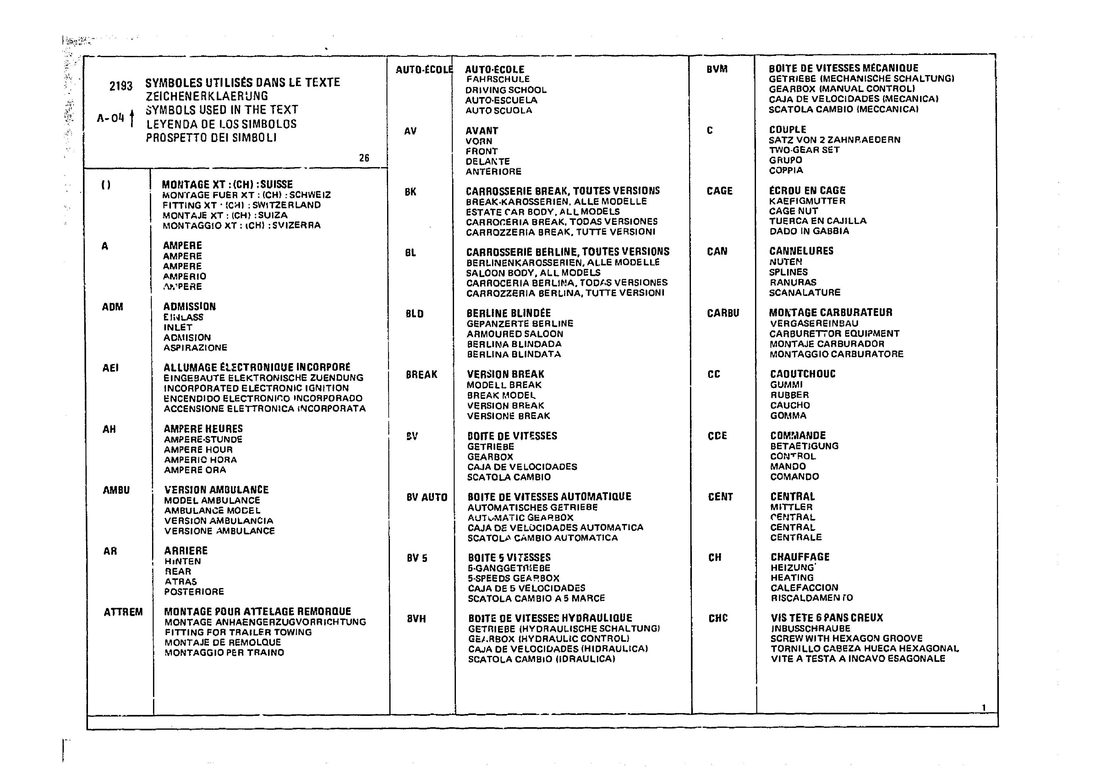Listing, page 739 of 985 — CX Parts Catalogue — 1981–1985