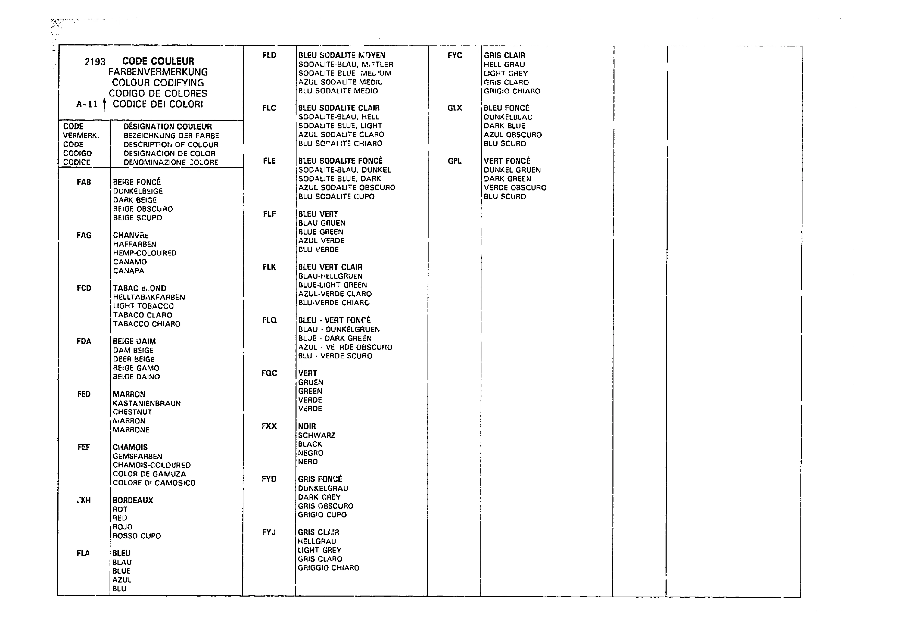 Listing, page 746 of 985 — CX Parts Catalogue — 1981–1985