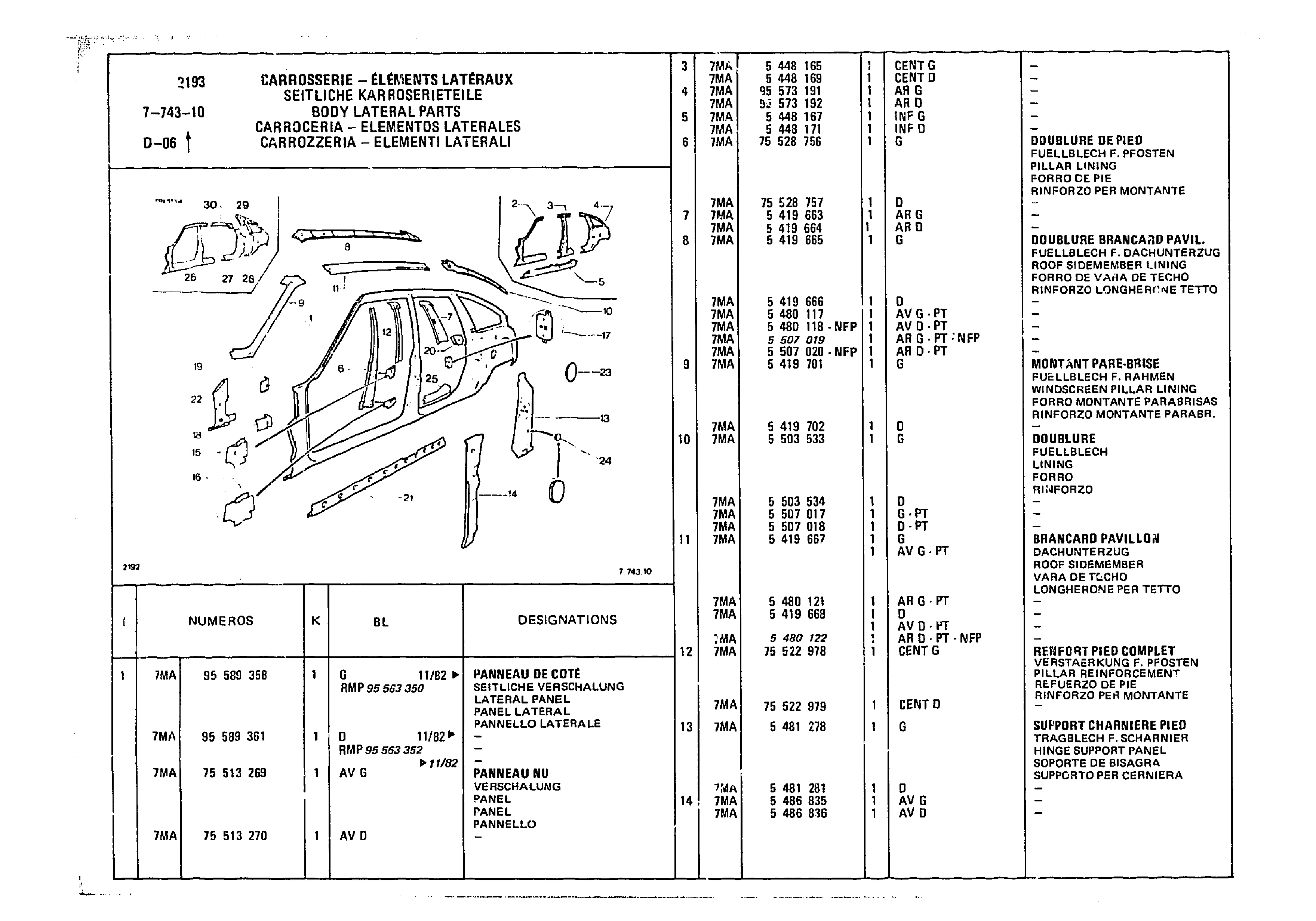 Body Lateral Parts, page 783 of 985 — CX Parts Catalogue — 1981–1985