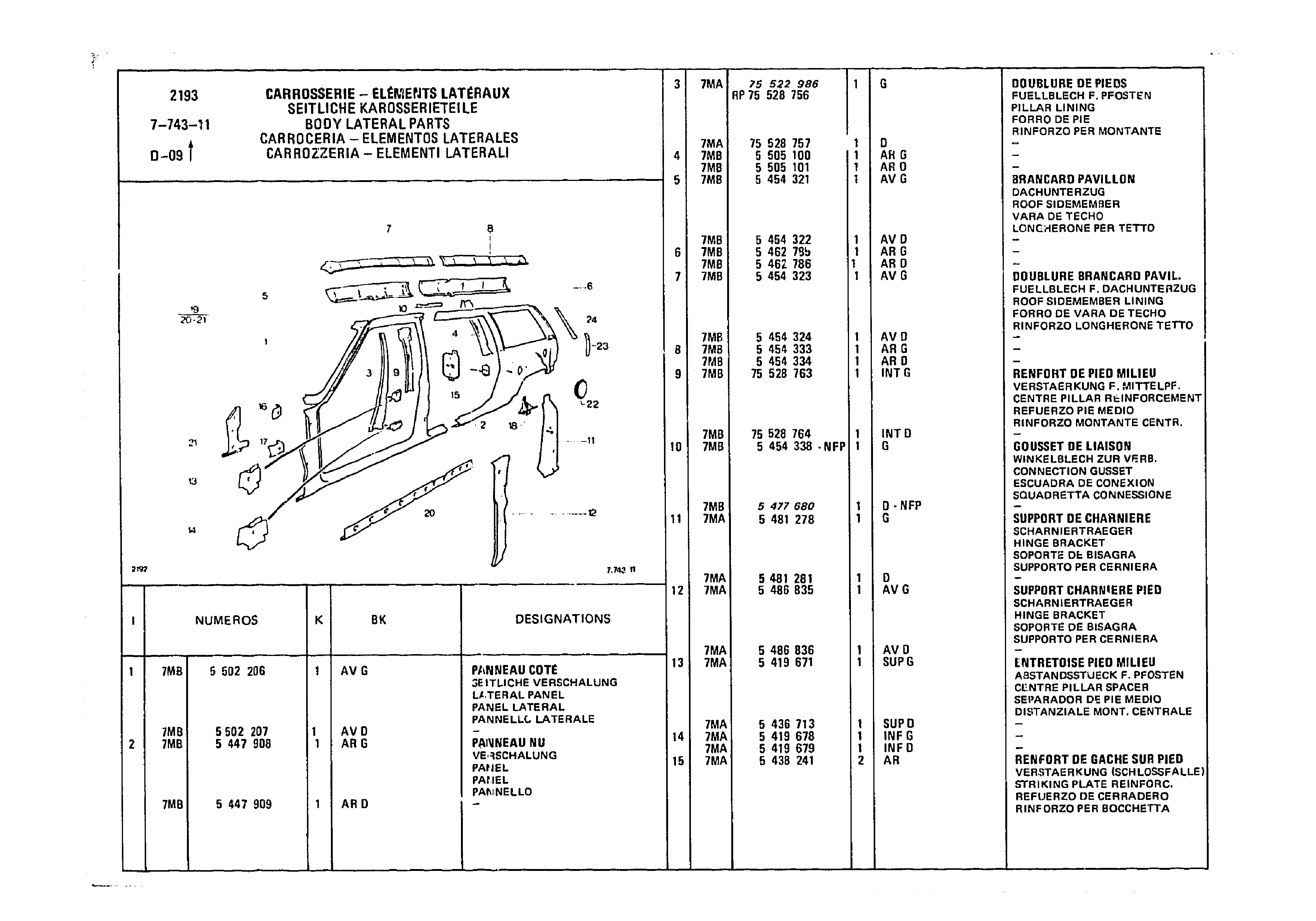 Body Lateral Parts, page 786 of 985 — CX Parts Catalogue — 1981–1985