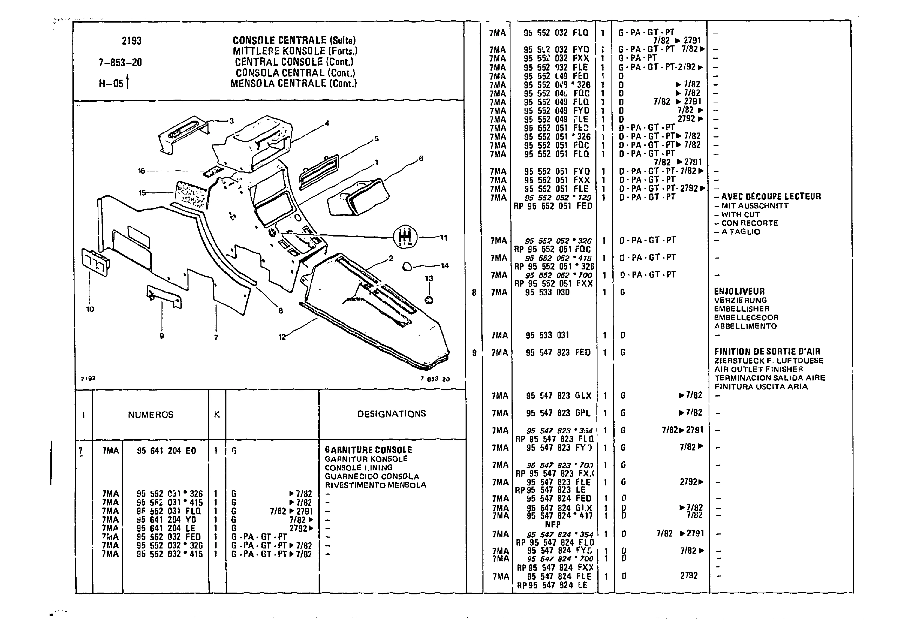 Central Console, page 842 of 985 — CX Parts Catalogue — 1981–1985