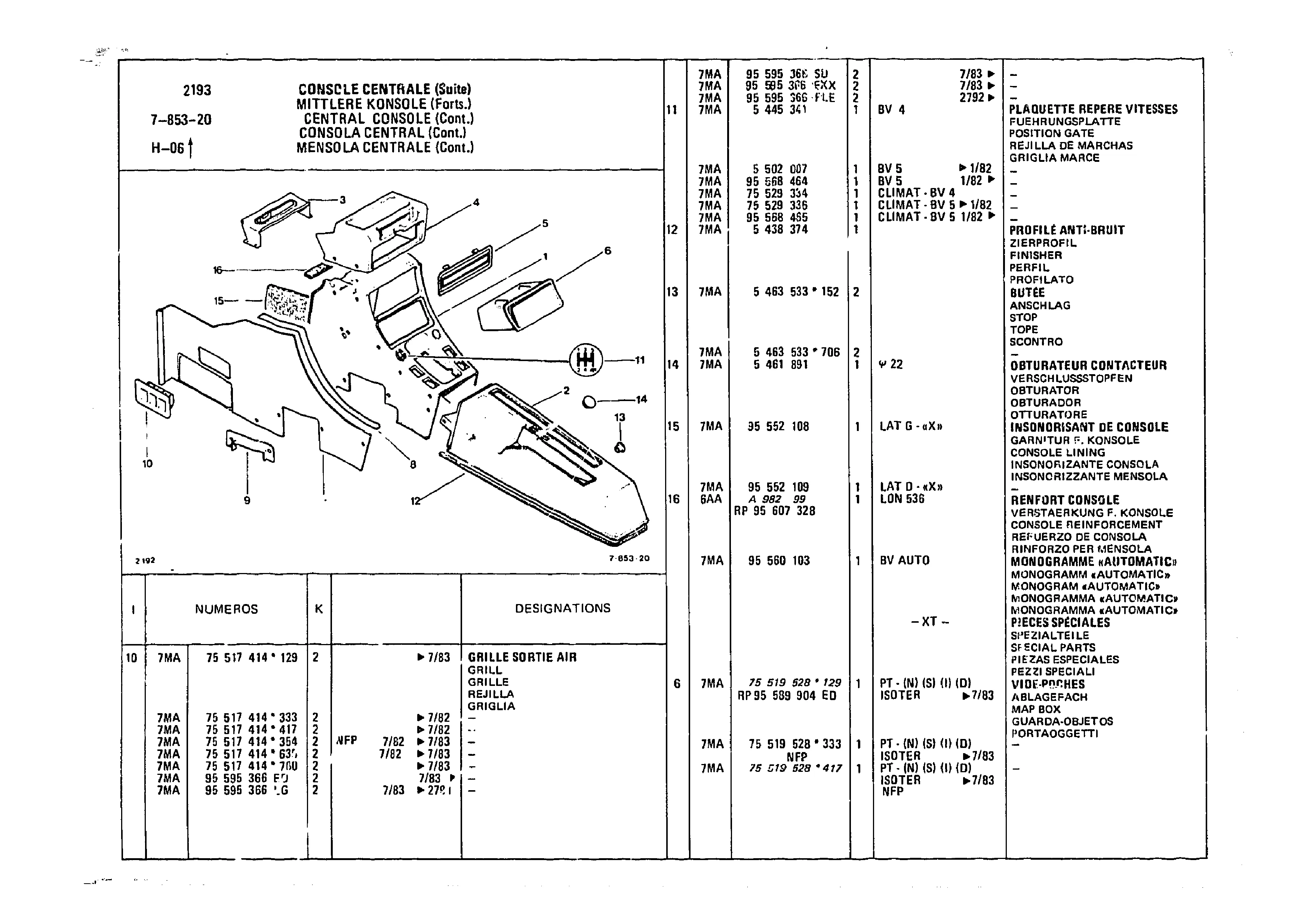 Central Console, page 843 of 985 — CX Parts Catalogue — 1981–1985