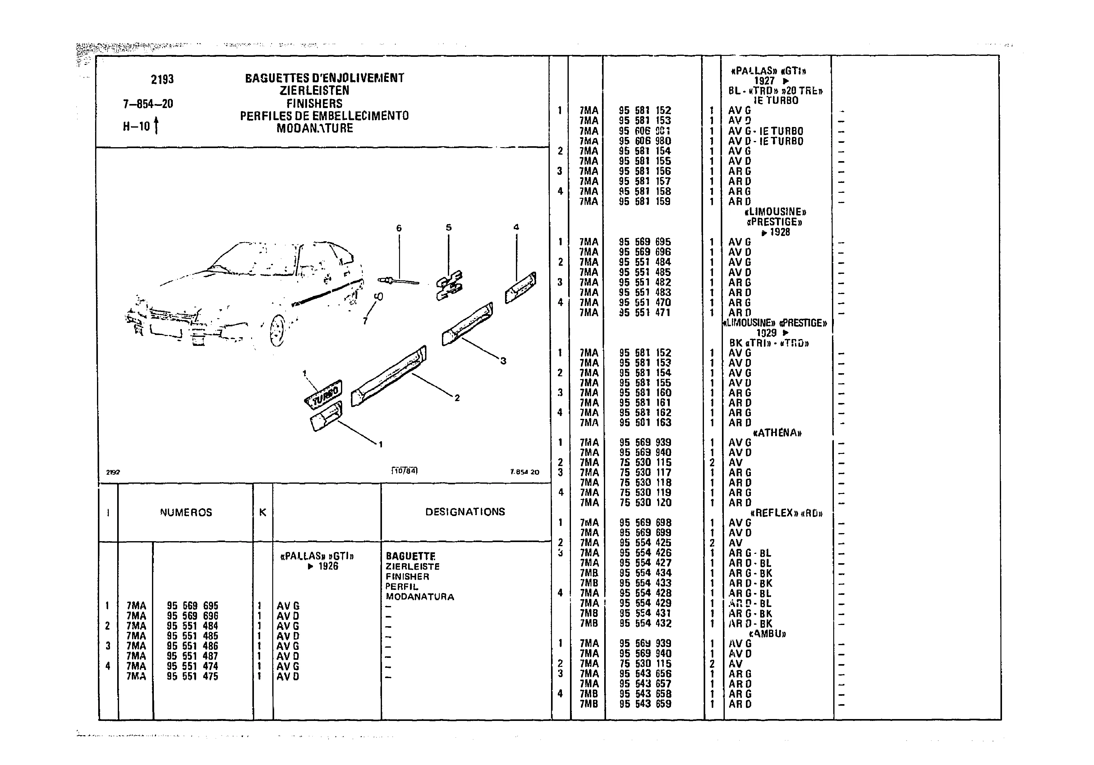 Finishers, page 847 of 985 — CX Parts Catalogue — 1981–1985