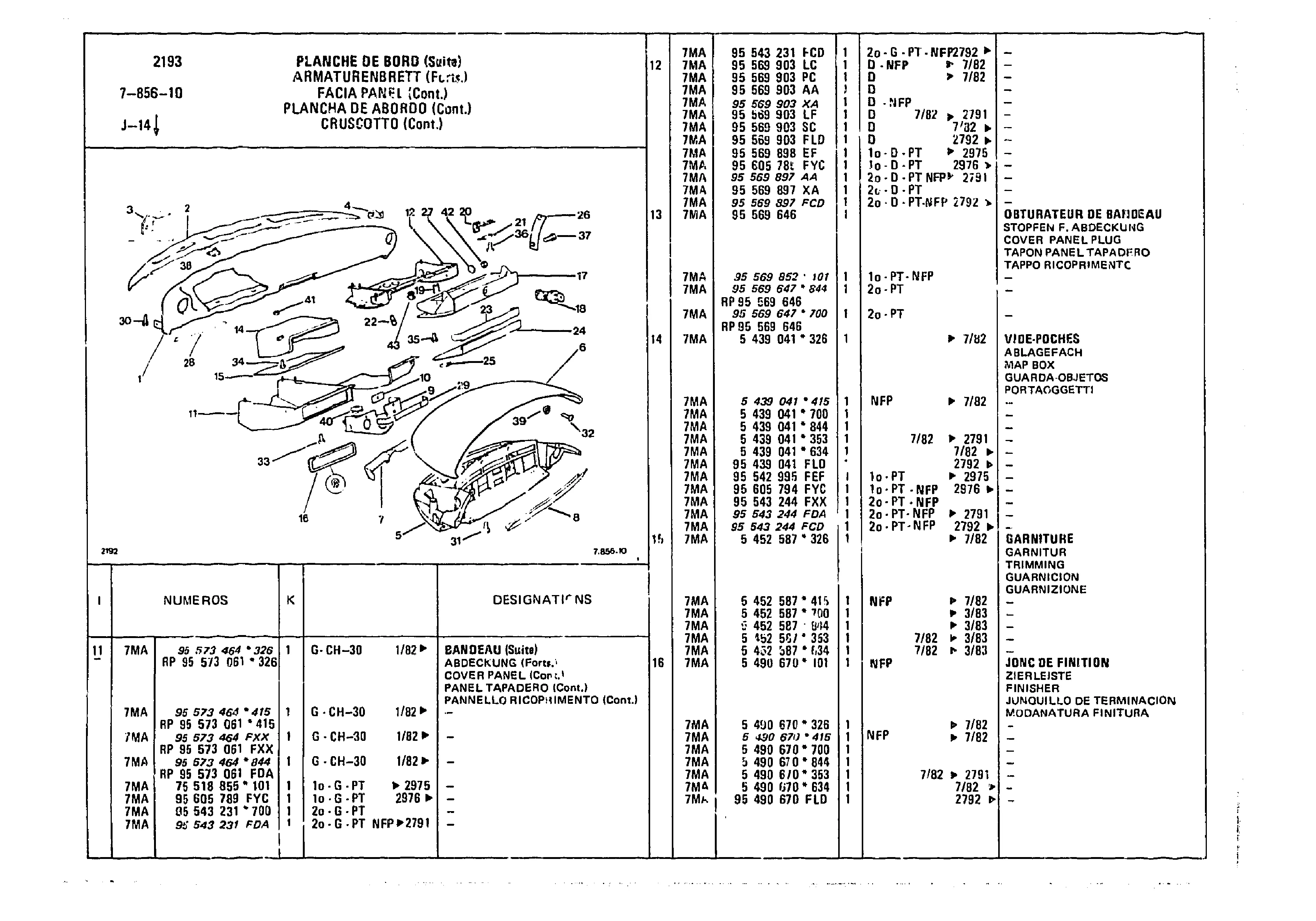 Dashboard, page 854 of 985 — CX Parts Catalogue — 1981–1985