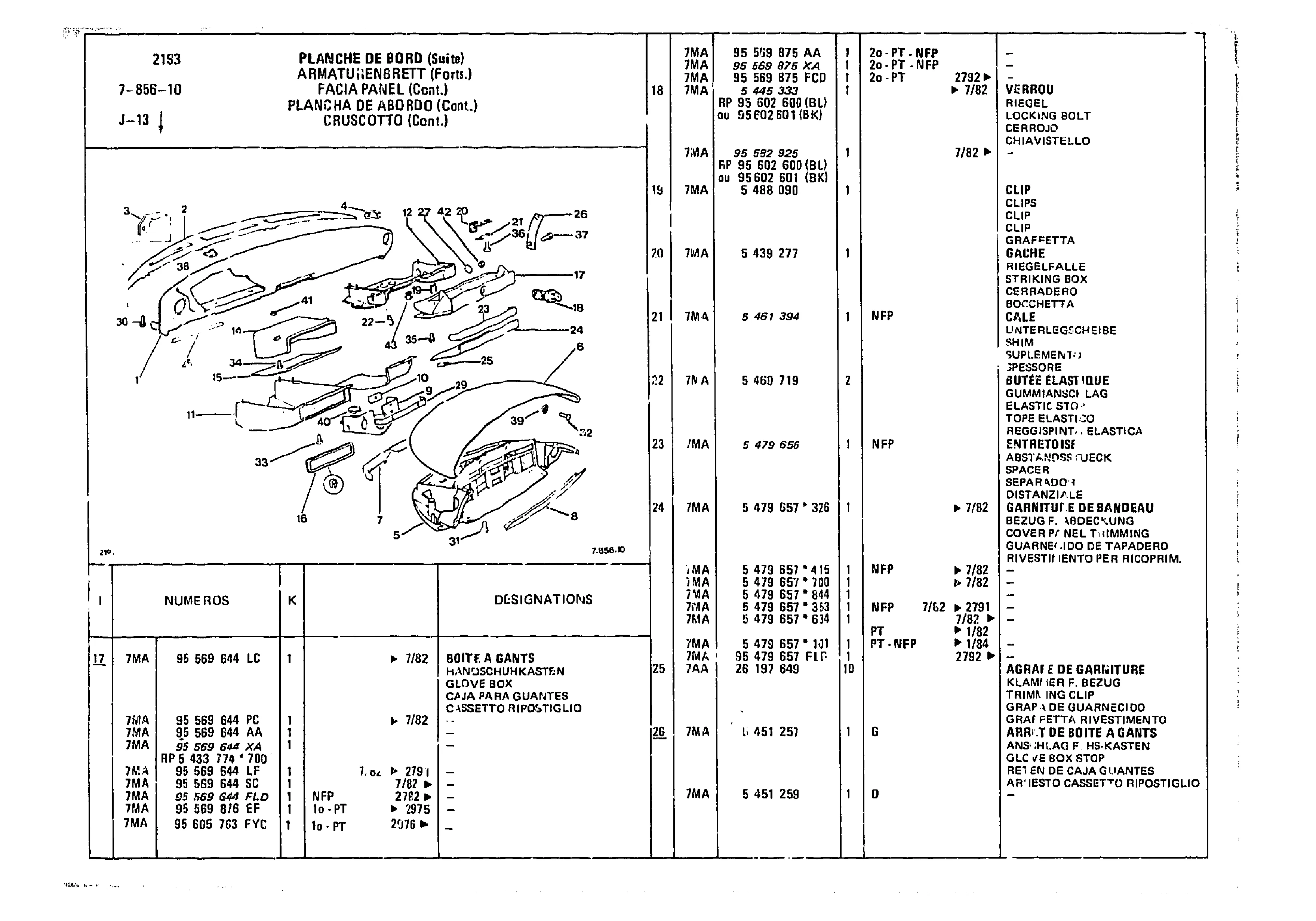 Dashboard, page 855 of 985 — CX Parts Catalogue — 1981–1985
