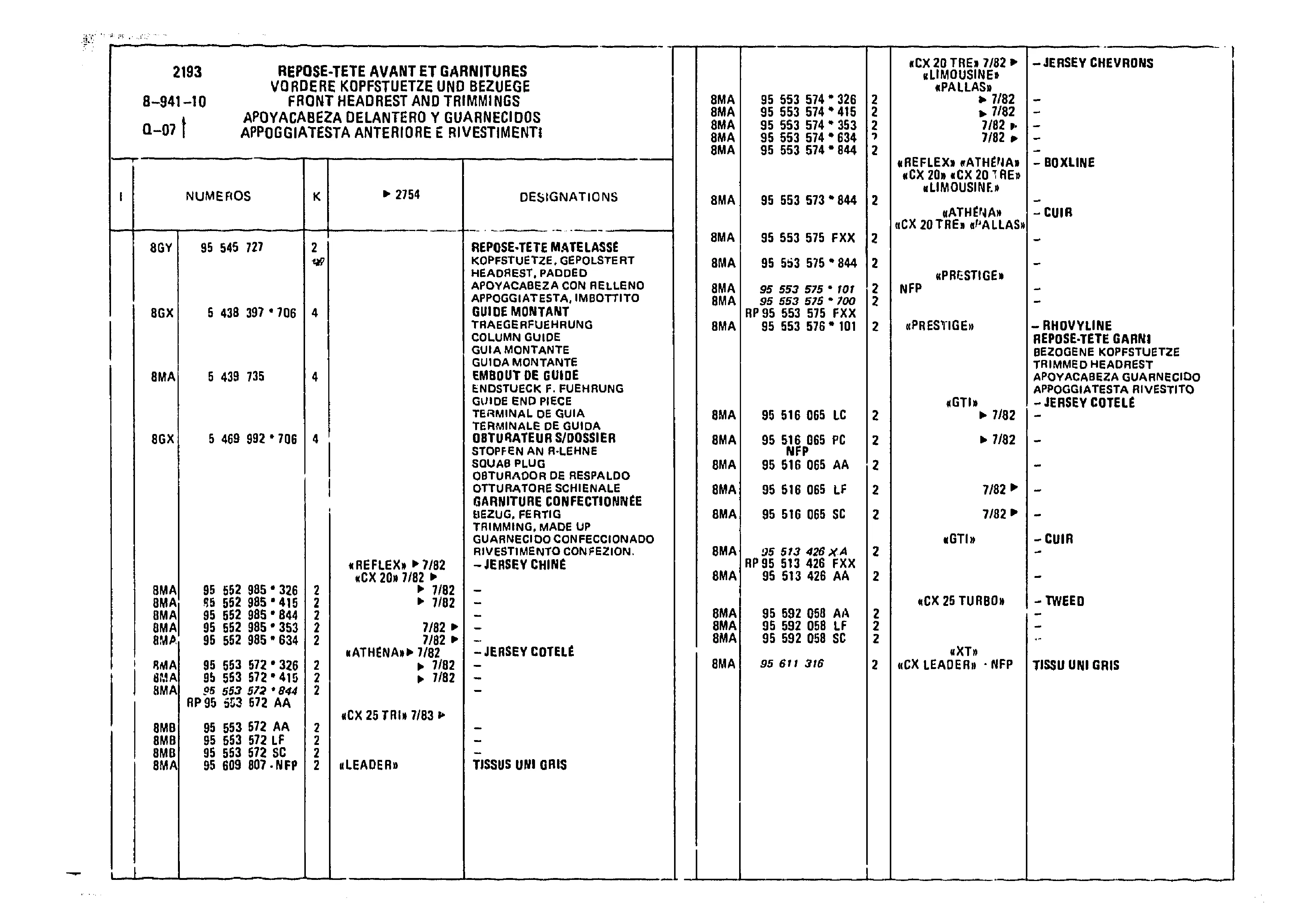 Front Headrest And Trimmings, page 934 of 985 — CX Parts Catalogue — 1981–1985