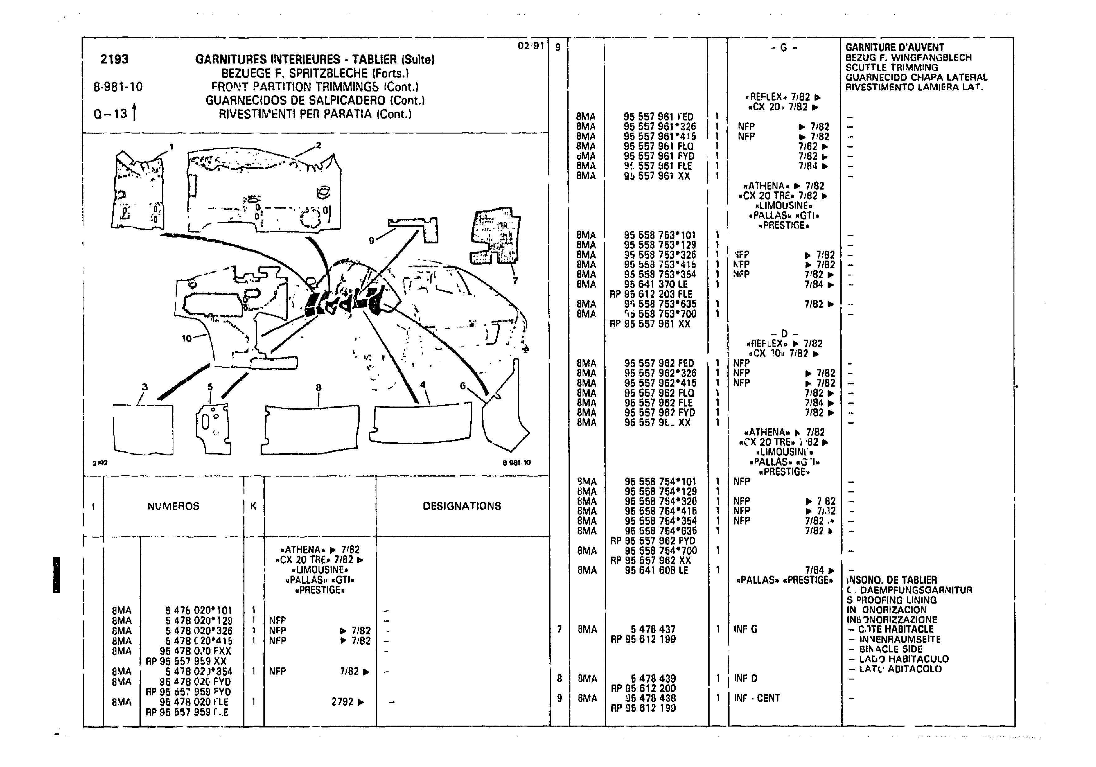 Front Partition Trimmings, page 940 of 985 — CX Parts Catalogue — 1981–1985