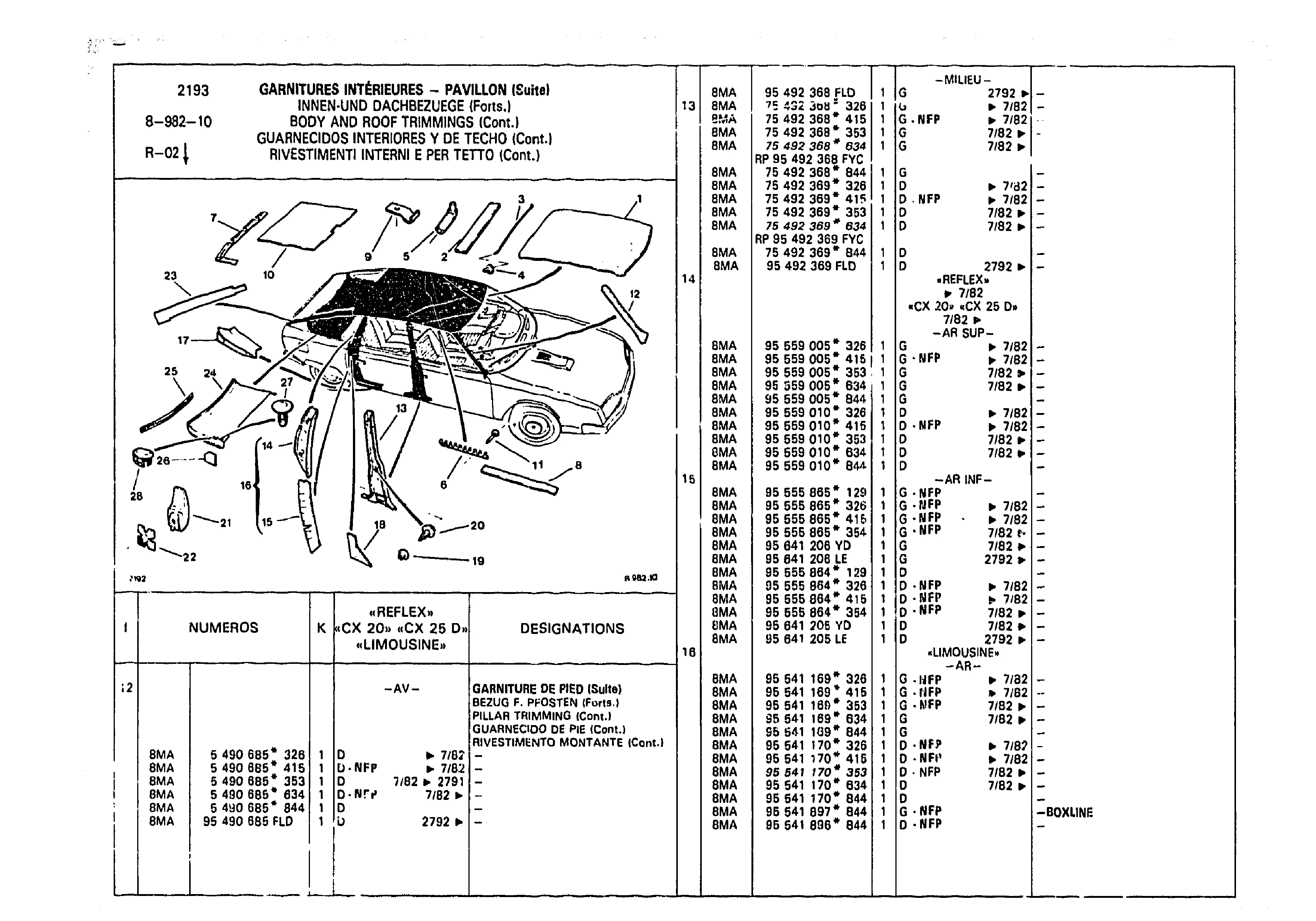 Body And Roof Trimmings, page 956 of 985 — CX Parts Catalogue — 1981–1985