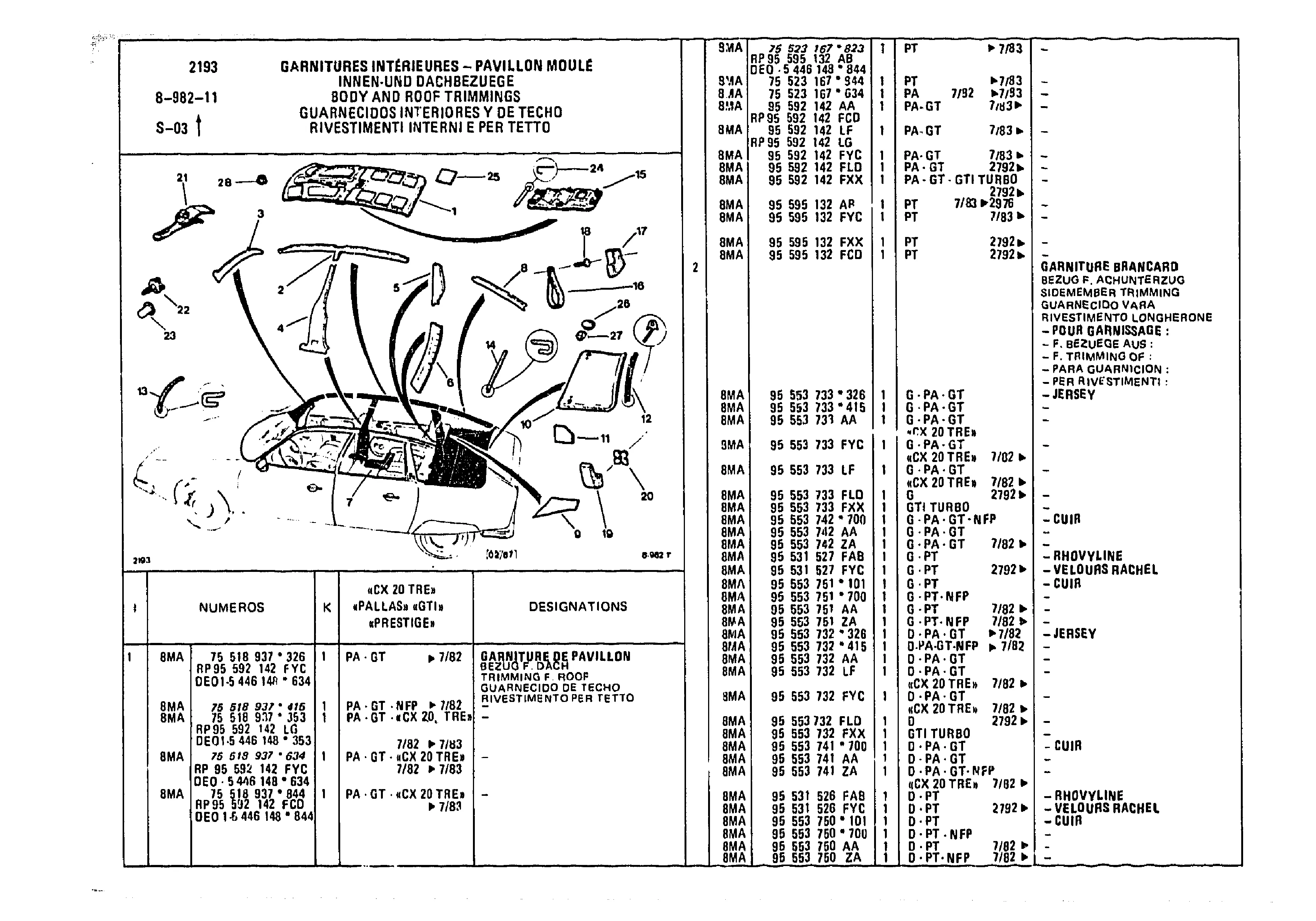 Body And Roof Trimmings, page 960 of 985 — CX Parts Catalogue — 1981–1985