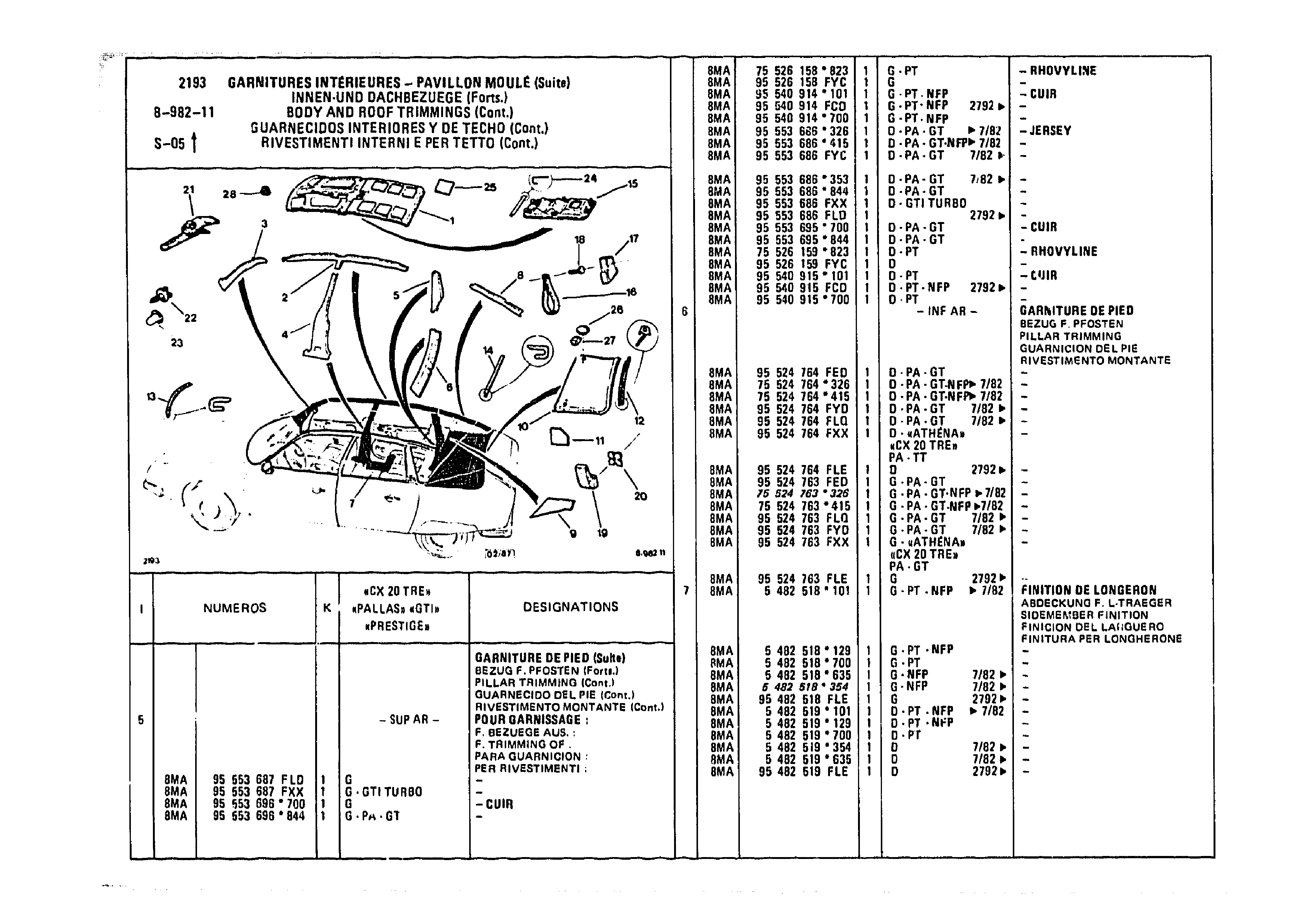 Body And Roof Trimmings, page 962 of 985 — CX Parts Catalogue — 1981–1985