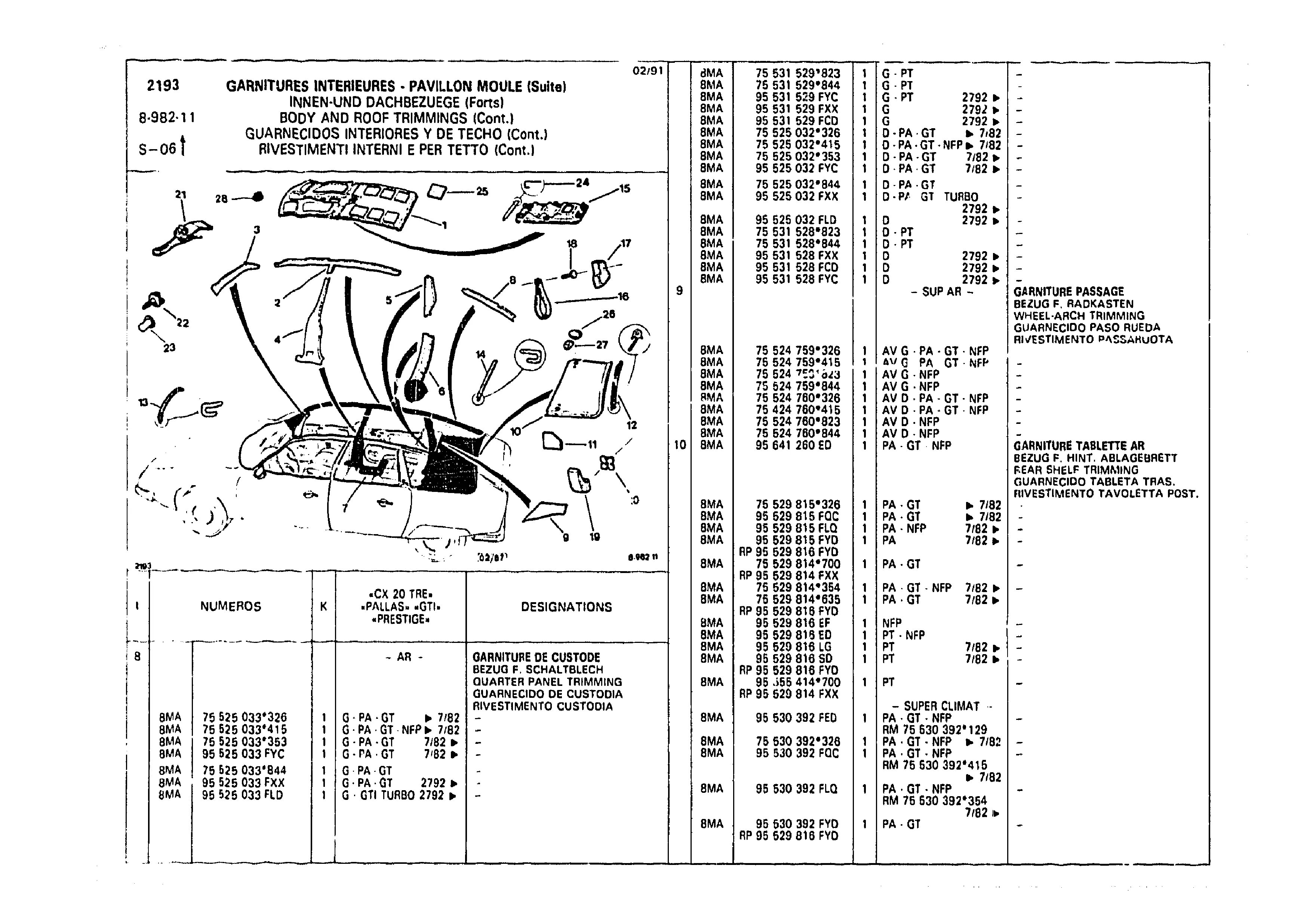 Body And Roof Trimmings, page 963 of 985 — CX Parts Catalogue — 1981–1985