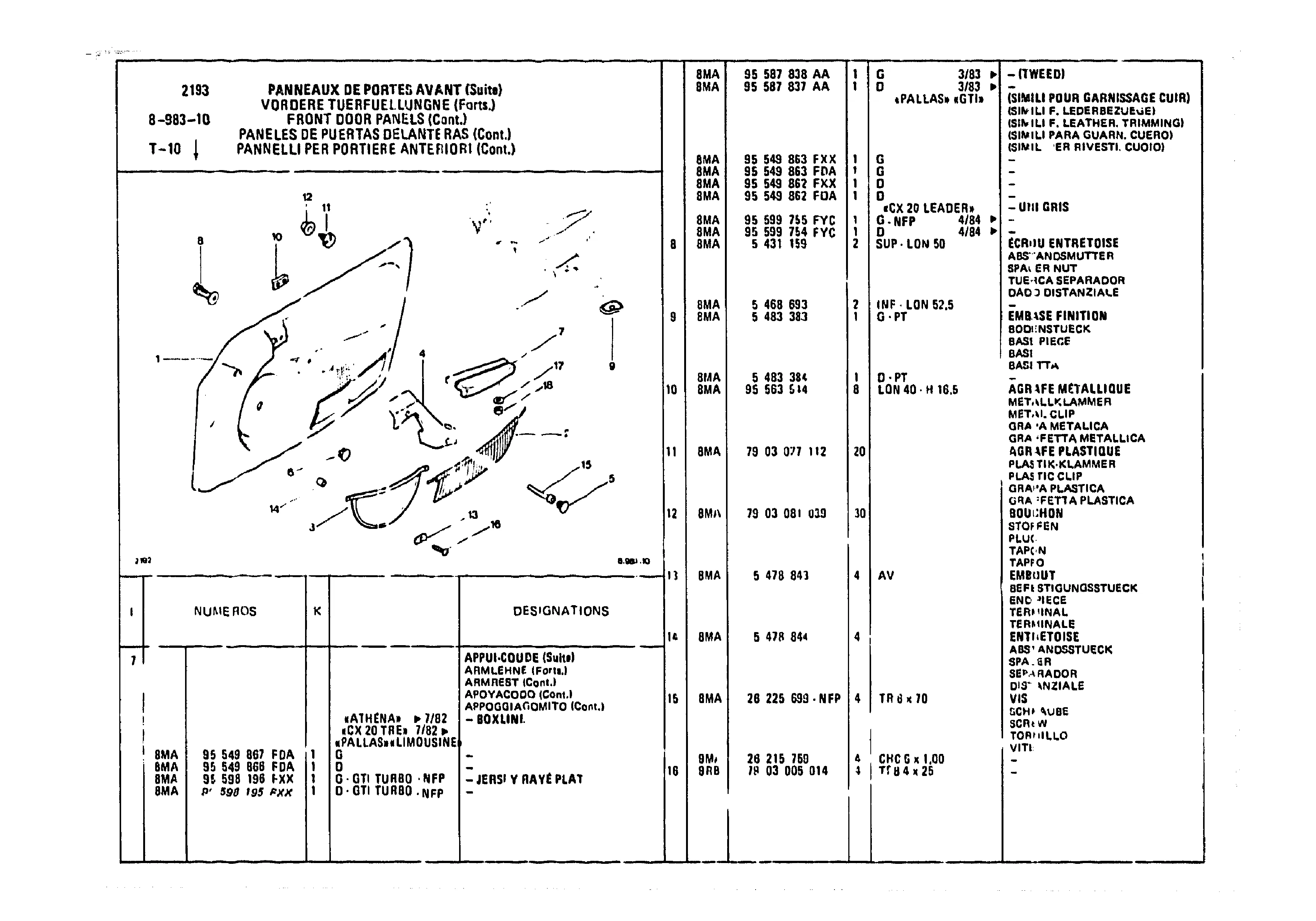 Front Door Panels, page 978 of 985 — CX Parts Catalogue — 1981–1985