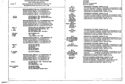 Listing, page 2 — CX Parts Catalogue — 1981–1985