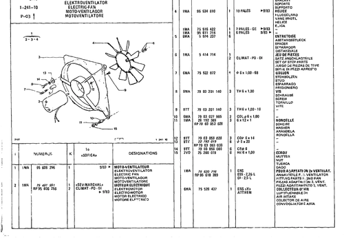 Electric Fan, page 194 — CX Parts Catalogue — 1981–1985